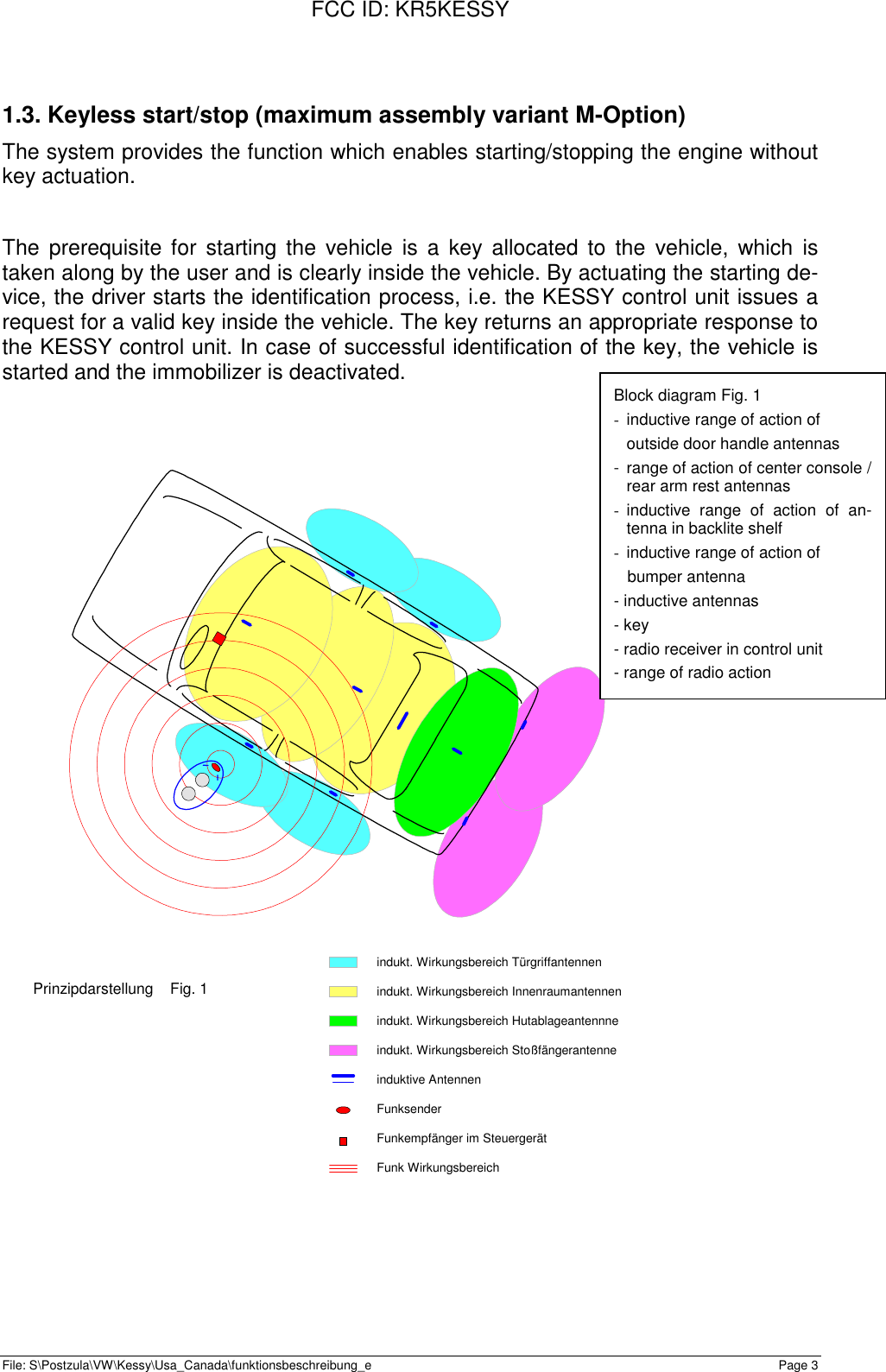 FCC ID: KR5KESSYFile: S\Postzula\VW\Kessy\Usa_Canada\funktionsbeschreibung_e Page 31.3. Keyless start/stop (maximum assembly variant M-Option)The system provides the function which enables starting/stopping the engine withoutkey actuation.The prerequisite for starting the vehicle is a key allocated to the vehicle, which istaken along by the user and is clearly inside the vehicle. By actuating the starting de-vice, the driver starts the identification process, i.e. the KESSY control unit issues arequest for a valid key inside the vehicle. The key returns an appropriate response tothe KESSY control unit. In case of successful identification of the key, the vehicle isstarted and the immobilizer is deactivated.Prinzipdarstellung    Fig. 1indukt. Wirkungsbereich Türgriffantennenindukt. Wirkungsbereich Innenraumantennenindukt. Wirkungsbereich Hutablageantennneindukt. Wirkungsbereich Stoßfängerantenneinduktive AntennenFunksenderFunkempfänger im SteuergerätFunk WirkungsbereichBlock diagram Fig. 1-  inductive range of action ofoutside door handle antennas-  range of action of center console /rear arm rest antennas- inductive range of action of an-tenna in backlite shelf-  inductive range of action of   bumper antenna- inductive antennas- key- radio receiver in control unit- range of radio action