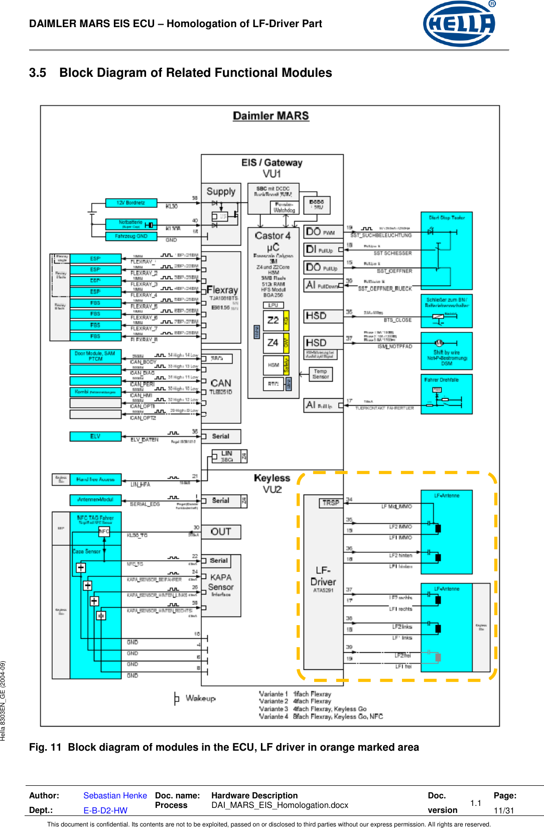  DAIMLER MARS EIS ECU – Homologation of LF-Driver Part   Author: Dept.: Sebastian Henke E-B-D2-HW Doc. name: Process Hardware Description  DAI_MARS_EIS_Homologation.docx Doc. version 1.1 Page: 11/31 This document is confidential. Its contents are not to be exploited, passed on or disclosed to third parties without our express permission. All rights are reserved. Hella 8303EN_GE (2004-09) 3.5  Block Diagram of Related Functional Modules   Fig. 11  Block diagram of modules in the ECU, LF driver in orange marked area  