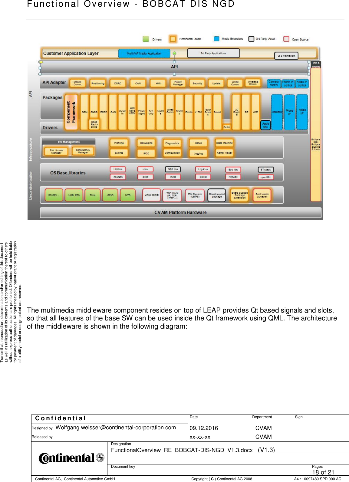   Fu nctional Over vie w  - BOBCAT   DIS NGD   C o n f i d e n t i a l  Date Department Sign Designed by Wolfgang.weisser@continental-corporation.com 09.12.2016 I CVAM  Released by  xx-xx-xx I CVAM  Designation FunctionalOverview_RE_BOBCAT-DIS-NGD_V1.3.docx   (V1.3)      Document key  Pages 18 of 21 Continental AG,  Continental Automotive GmbH  Copyright ( C ) Continental AG 2008 A4 : 10097480 SPD 000 AC  Transmittal, reproduction, dissemination and/or editing of this document as well as utilization of its contents and communication thereof to others without express authorization are prohibited. Offenders will be held liable for payment of damages. All rights created by patent grant or registration of a utility model or design patent are reserved.           The multimedia middleware component resides on top of LEAP provides Qt based signals and slots, so that all features of the base SW can be used inside the Qt framework using QML. The architecture of the middleware is shown in the following diagram: 