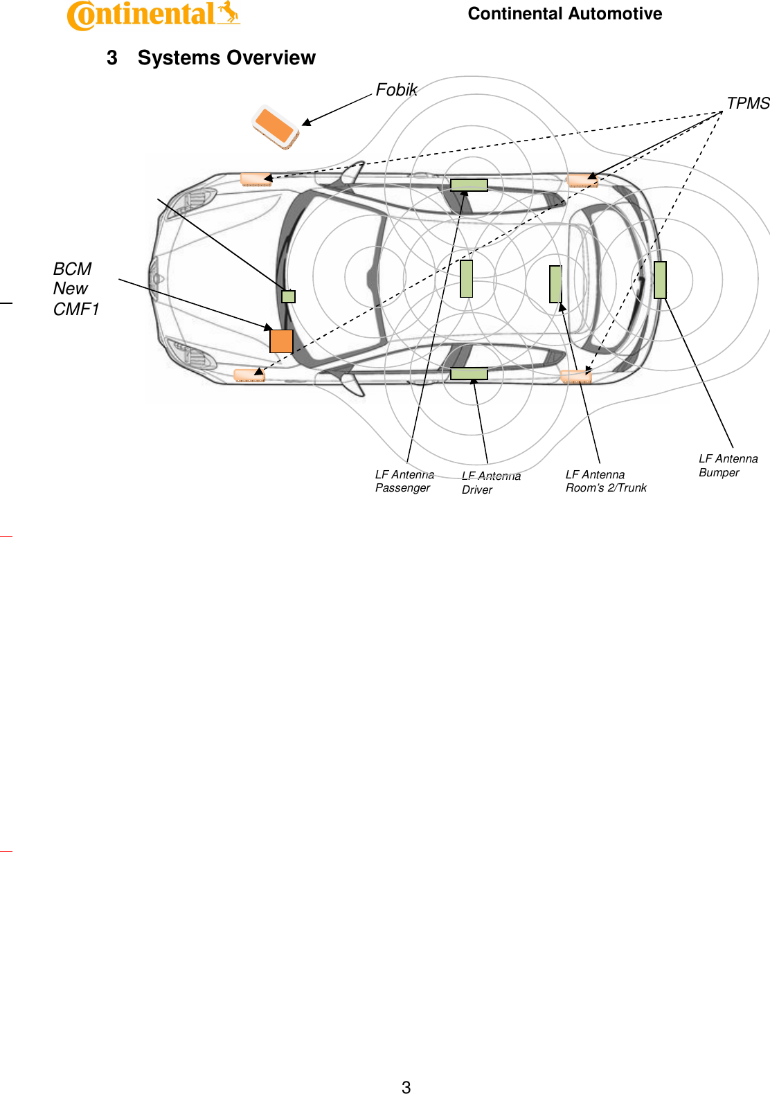     Continental Automotive    33  Systems Overview               Fobik BCM New CMF1 LF Antenna Room’s 2/Trunk LF Antenna Driver  LF Antenna Passenger LF Antenna Bumper TPMS 