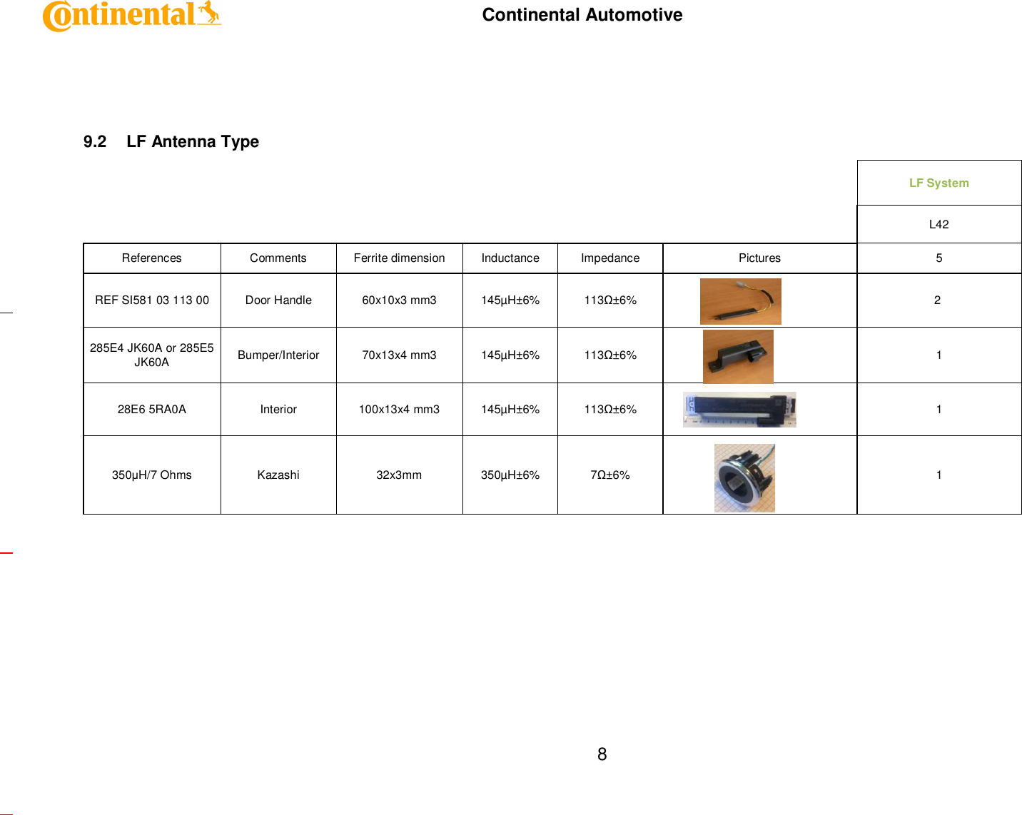     Continental Automotive    8  9.2  LF Antenna Type       LF System                   L42 References  Comments  Ferrite dimension  Inductance  Impedance  Pictures  5 REF SI581 03 113 00  Door Handle  60x10x3 mm3  145µH±6%  113Ω±6%  2  285E4 JK60A or 285E5 JK60A  Bumper/Interior  70x13x4 mm3  145µH±6%  113Ω±6%  1 28E6 5RA0A  Interior  100x13x4 mm3  145µH±6%  113Ω±6%  1 350µH/7 Ohms  Kazashi  32x3mm  350µH±6%  7Ω±6%  1  