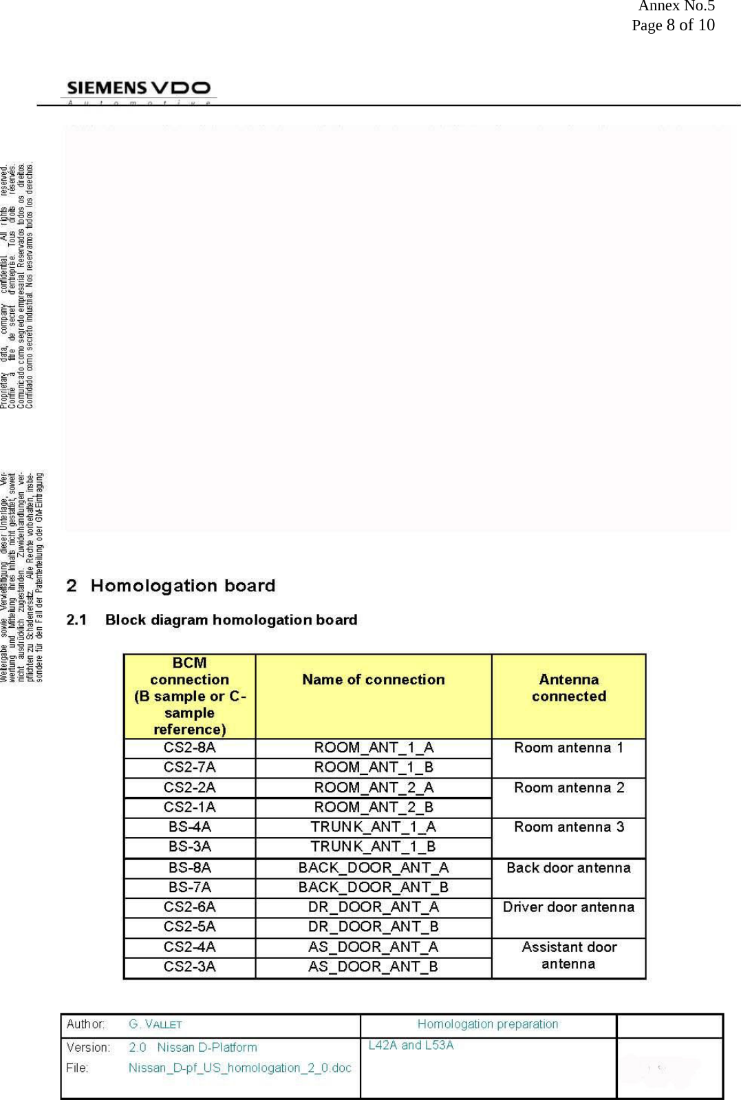 Annex No.5 Page 8 of 10 