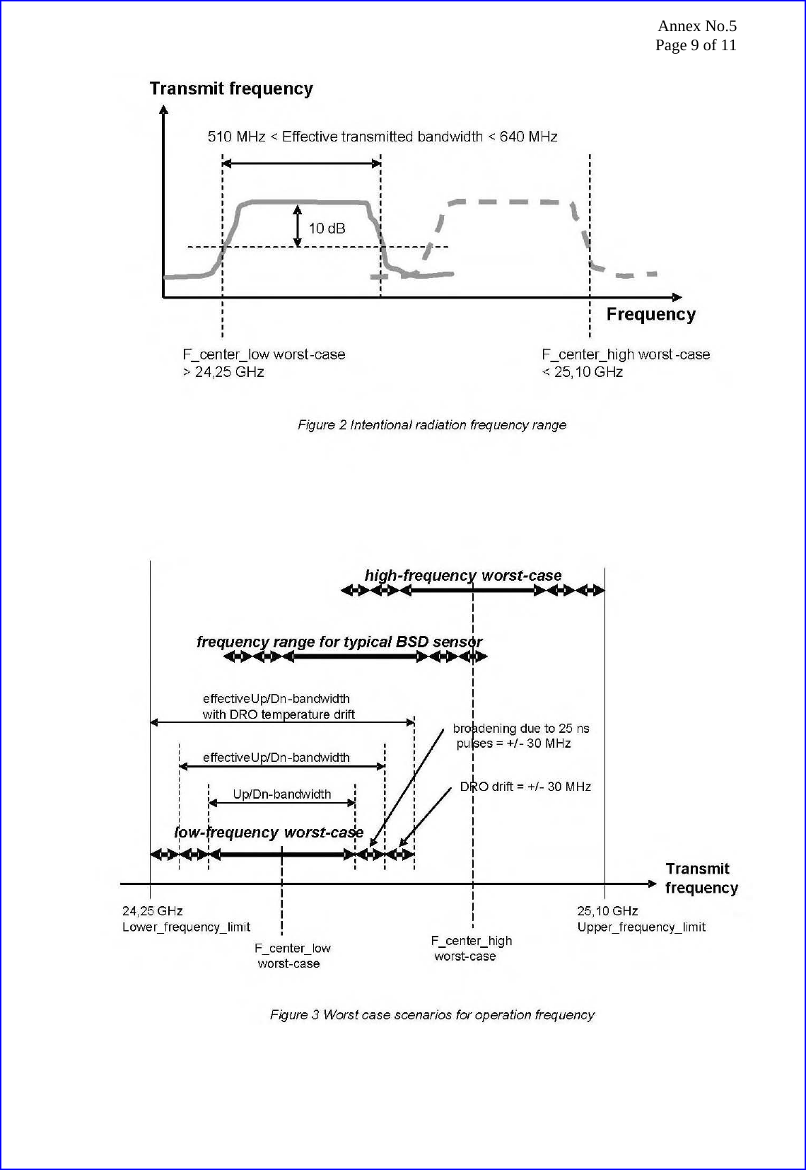 Annex No.5 Page 9 of 11  