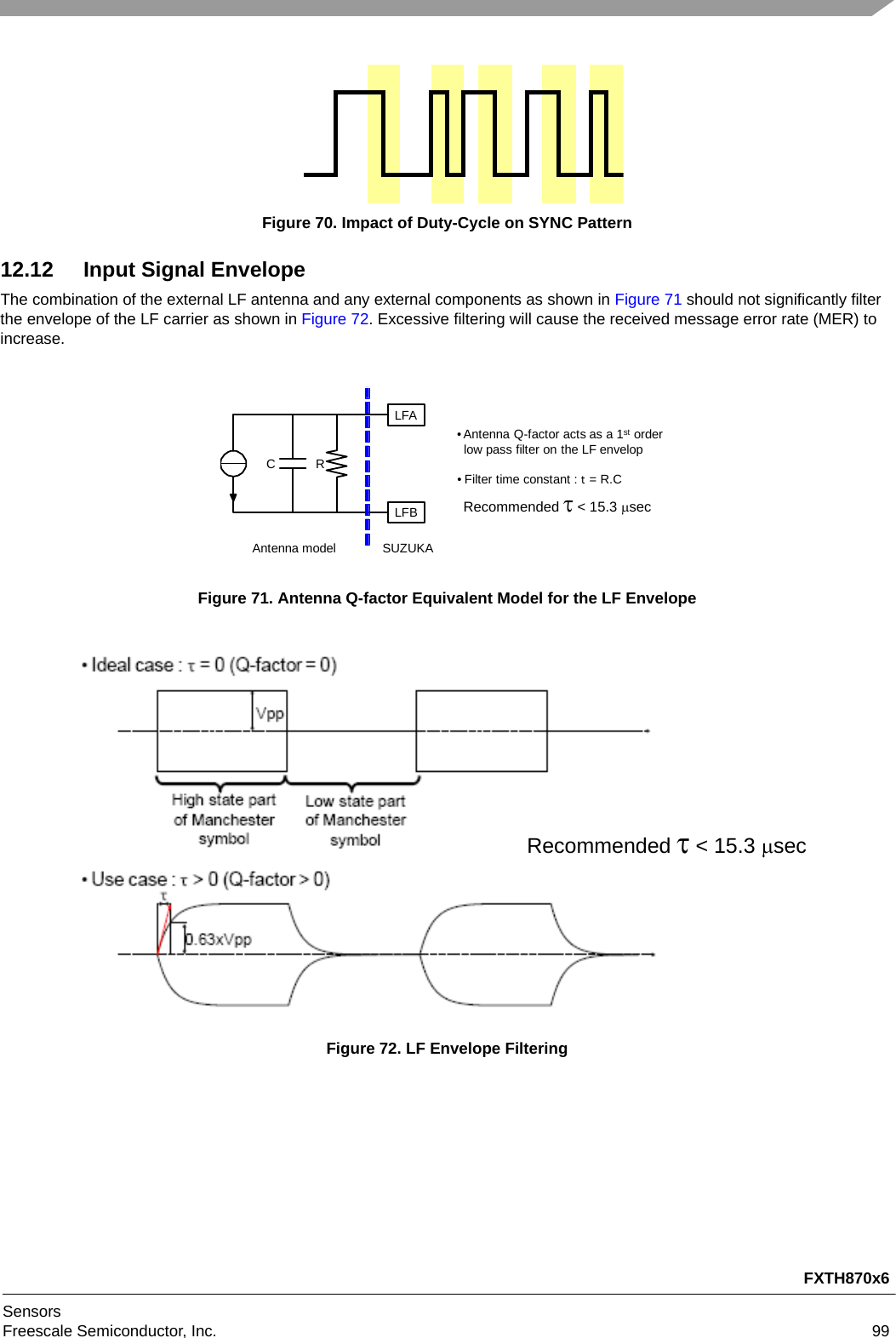 FXTH870x6SensorsFreescale Semiconductor, Inc. 99Figure 70. Impact of Duty-Cycle on SYNC Pattern12.12 Input Signal EnvelopeThe combination of the external LF antenna and any external components as shown in Figure 71 should not significantly filter the envelope of the LF carrier as shown in Figure 72. Excessive filtering will cause the received message error rate (MER) to increase.Figure 71. Antenna Q-factor Equivalent Model for the LF EnvelopeFigure 72. LF Envelope FilteringLFALFBSUZUKAAntenna modelCR• Antenna Q-factor acts as a 1st order low pass filter on the LF envelop• Filter time constant : t= R.CRecommended&lt; 15.3 secRecommended&lt; 15.3 sec