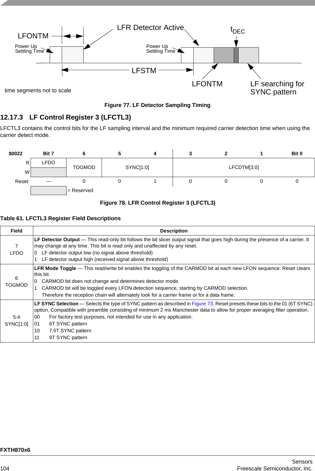 FXTH870x6Sensors104 Freescale Semiconductor, Inc.Figure 77. LF Detector Sampling Timing12.17.3 LF Control Register 3 (LFCTL3)LFCTL3 contains the control bits for the LF sampling interval and the minimum required carrier detection time when using the carrier detect mode.$0022 Bit 7 6 5 4 3 2 1 Bit 0RLFDO TOGMOD SYNC[1:0] LFCDTM[3:0]WReset: —0010000= ReservedFigure 78. LFR Control Register 3 (LFCTL3)Table 61. LFCTL3 Register Field DescriptionsField Description7LFDOLF Detector Output — This read-only bit follows the bit slicer output signal that goes high during the presence of a carrier. It may change at any time. This bit is read only and unaffected by any reset.0 LF detector output low (no signal above threshold)1 LF detector output high (received signal above threshold)6TOGMODLFR Mode Toggle — This read/write bit enables the toggling of the CARMOD bit at each new LFON sequence. Reset clears this bit.0 CARMOD bit does not change and determines detector mode.1 CARMOD bit will be toggled every LFON detection sequence, starting by CARMOD selection.Therefore the reception chain will alternately look for a carrier frame or for a data frame.5:4SYNC[1:0]LF SYNC Selection — Selects the type of SYNC pattern as described in Figure 73. Reset presets these bits to the 01 (6T SYNC) option. Compatible with preamble consisting of minimum 2 ms Manchester data to allow for proper averaging filter operation.00 For factory test purposes, not intended for use in any application.01 6T SYNC pattern10 7.5T SYNC pattern11 9T SYNC patternLFR Detector ActiveLFONTMLFSTMPower UpSettling Time Power UpSettling TimeLFONTMtime segments not to scaletDECLF searching forSYNC pattern