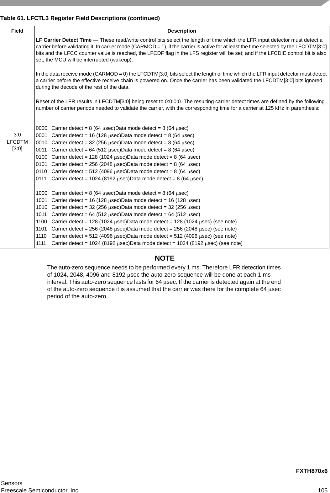 FXTH870x6SensorsFreescale Semiconductor, Inc. 105NOTEThe auto-zero sequence needs to be performed every 1 ms. Therefore LFR detection times of 1024, 2048, 4096 and 8192 sec the auto-zero sequence will be done at each 1 ms interval. This auto-zero sequence lasts for 64 sec. If the carrier is detected again at the end of the auto-zero sequence it is assumed that the carrier was there for the complete 64 sec period of the auto-zero.3:0LFCDTM[3:0]LF Carrier Detect Time — These read/write control bits select the length of time which the LFR input detector must detect a carrier before validating it. In carrier mode (CARMOD = 1), if the carrier is active for at least the time selected by the LFCDTM[3:0] bits and the LFCC counter value is reached, the LFCDF flag in the LFS register will be set; and if the LFCDIE control bit is also set, the MCU will be interrupted (wakeup). In the data receive mode (CARMOD = 0) the LFCDTM[3:0] bits select the length of time which the LFR input detector must detect a carrier before the effective receive chain is powered on. Once the carrier has been validated the LFCDTM[3:0] bits ignored during the decode of the rest of the data.Reset of the LFR results in LFCDTM[3:0] being reset to 0:0:0:0. The resulting carrier detect times are defined by the following number of carrier periods needed to validate the carrier, with the corresponding time for a carrier at 125 kHz in parenthesis:0000 Carrier detect = 8 (64 sec)Data mode detect = 8 (64 sec)0001 Carrier detect = 16 (128 sec)Data mode detect = 8 (64 sec)0010 Carrier detect = 32 (256 sec)Data mode detect = 8 (64 sec)0011 Carrier detect = 64 (512 sec)Data mode detect = 8 (64 sec)0100 Carrier detect = 128 (1024 sec)Data mode detect = 8 (64 sec)0101 Carrier detect = 256 (2048 sec)Data mode detect = 8 (64 sec)0110 Carrier detect = 512 (4096 sec)Data mode detect = 8 (64 sec)0111 Carrier detect = 1024 (8192 sec)Data mode detect = 8 (64 sec)1000 Carrier detect = 8 (64 sec)Data mode detect = 8 (64 sec)1001 Carrier detect = 16 (128 sec)Data mode detect = 16 (128 sec)1010 Carrier detect = 32 (256 sec)Data mode detect = 32 (256 sec)1011 Carrier detect = 64 (512 sec)Data mode detect = 64 (512 sec)1100 Carrier detect = 128 (1024 sec)Data mode detect = 128 (1024 sec) (see note)1101 Carrier detect = 256 (2048 sec)Data mode detect = 256 (2048 sec) (see note)1110 Carrier detect = 512 (4096 sec)Data mode detect = 512 (4096 sec) (see note)1111 Carrier detect = 1024 (8192 sec)Data mode detect = 1024 (8192 sec) (see note)Table 61. LFCTL3 Register Field Descriptions (continued)Field Description