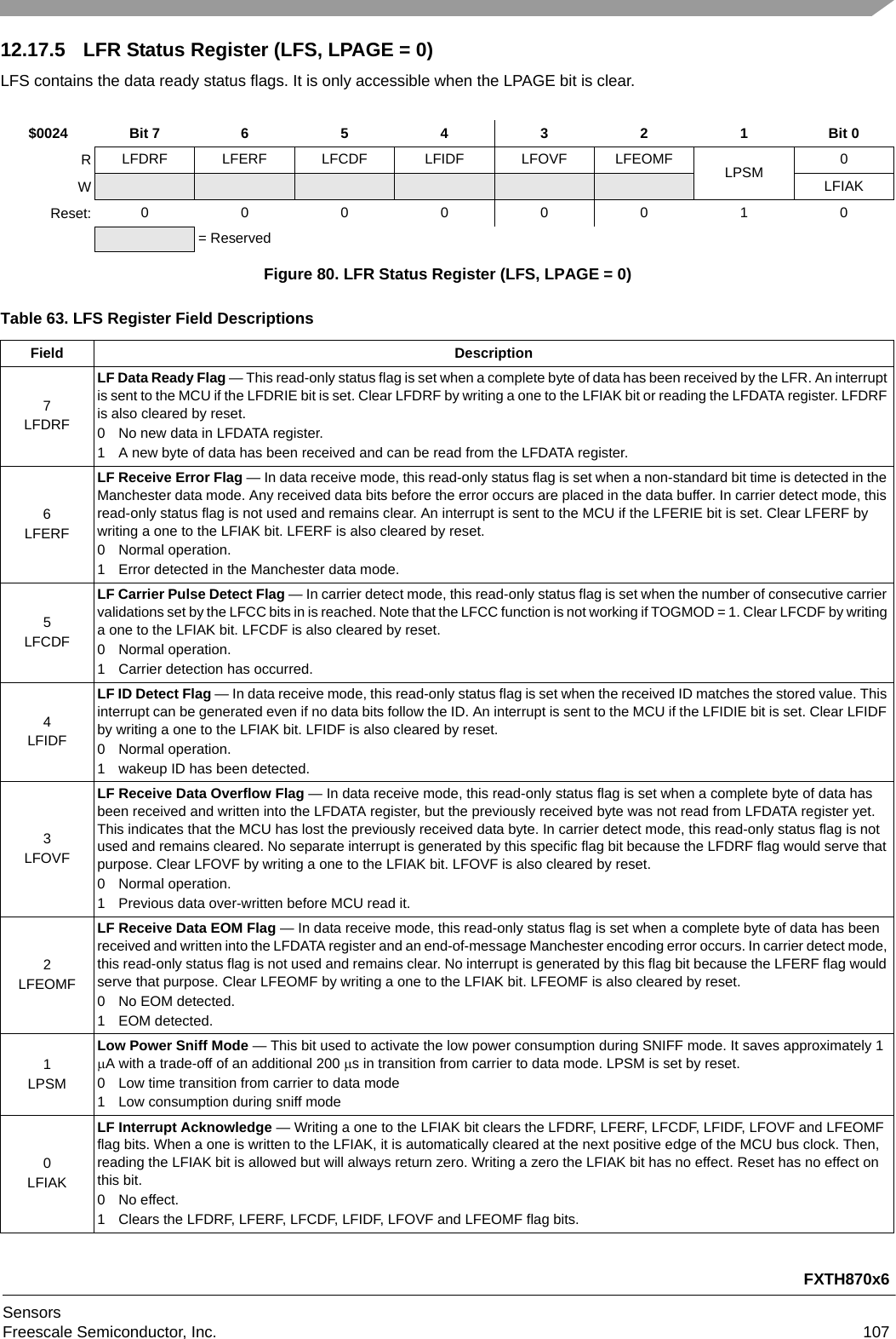 FXTH870x6SensorsFreescale Semiconductor, Inc. 10712.17.5 LFR Status Register (LFS, LPAGE = 0)LFS contains the data ready status flags. It is only accessible when the LPAGE bit is clear.$0024 Bit 7 654321Bit 0RLFDRF LFERF LFCDF LFIDF LFOVF LFEOMF LPSM 0WLFIAKReset: 00000010= ReservedFigure 80. LFR Status Register (LFS, LPAGE = 0)Table 63. LFS Register Field DescriptionsField Description7LFDRFLF Data Ready Flag — This read-only status flag is set when a complete byte of data has been received by the LFR. An interrupt is sent to the MCU if the LFDRIE bit is set. Clear LFDRF by writing a one to the LFIAK bit or reading the LFDATA register. LFDRF is also cleared by reset.0 No new data in LFDATA register.1 A new byte of data has been received and can be read from the LFDATA register.6LFERFLF Receive Error Flag — In data receive mode, this read-only status flag is set when a non-standard bit time is detected in the Manchester data mode. Any received data bits before the error occurs are placed in the data buffer. In carrier detect mode, this read-only status flag is not used and remains clear. An interrupt is sent to the MCU if the LFERIE bit is set. Clear LFERF by writing a one to the LFIAK bit. LFERF is also cleared by reset.0 Normal operation.1 Error detected in the Manchester data mode.5LFCDFLF Carrier Pulse Detect Flag — In carrier detect mode, this read-only status flag is set when the number of consecutive carrier validations set by the LFCC bits in is reached. Note that the LFCC function is not working if TOGMOD = 1. Clear LFCDF by writing a one to the LFIAK bit. LFCDF is also cleared by reset.0 Normal operation.1 Carrier detection has occurred.4LFIDFLF ID Detect Flag — In data receive mode, this read-only status flag is set when the received ID matches the stored value. This interrupt can be generated even if no data bits follow the ID. An interrupt is sent to the MCU if the LFIDIE bit is set. Clear LFIDF by writing a one to the LFIAK bit. LFIDF is also cleared by reset.0 Normal operation.1 wakeup ID has been detected.3LFOVFLF Receive Data Overflow Flag — In data receive mode, this read-only status flag is set when a complete byte of data has been received and written into the LFDATA register, but the previously received byte was not read from LFDATA register yet. This indicates that the MCU has lost the previously received data byte. In carrier detect mode, this read-only status flag is not used and remains cleared. No separate interrupt is generated by this specific flag bit because the LFDRF flag would serve that purpose. Clear LFOVF by writing a one to the LFIAK bit. LFOVF is also cleared by reset.0 Normal operation.1 Previous data over-written before MCU read it.2LFEOMFLF Receive Data EOM Flag — In data receive mode, this read-only status flag is set when a complete byte of data has been received and written into the LFDATA register and an end-of-message Manchester encoding error occurs. In carrier detect mode, this read-only status flag is not used and remains clear. No interrupt is generated by this flag bit because the LFERF flag would serve that purpose. Clear LFEOMF by writing a one to the LFIAK bit. LFEOMF is also cleared by reset.0 No EOM detected.1 EOM detected.1LPSMLow Power Sniff Mode — This bit used to activate the low power consumption during SNIFF mode. It saves approximately 1 A with a trade-off of an additional 200 s in transition from carrier to data mode. LPSM is set by reset.0 Low time transition from carrier to data mode1 Low consumption during sniff mode0LFIAKLF Interrupt Acknowledge — Writing a one to the LFIAK bit clears the LFDRF, LFERF, LFCDF, LFIDF, LFOVF and LFEOMF flag bits. When a one is written to the LFIAK, it is automatically cleared at the next positive edge of the MCU bus clock. Then, reading the LFIAK bit is allowed but will always return zero. Writing a zero the LFIAK bit has no effect. Reset has no effect on this bit.0 No effect.1 Clears the LFDRF, LFERF, LFCDF, LFIDF, LFOVF and LFEOMF flag bits.