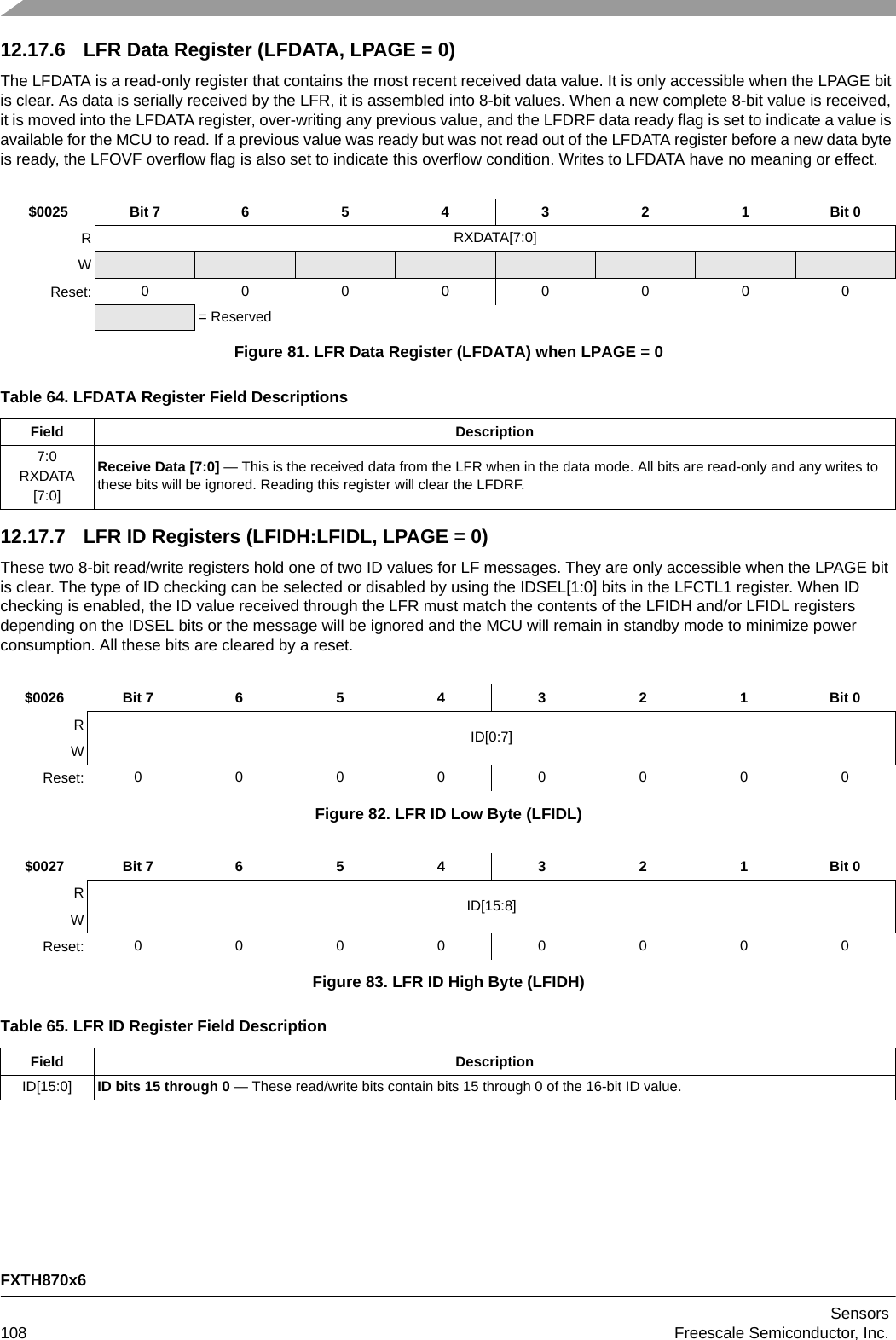 FXTH870x6Sensors108 Freescale Semiconductor, Inc.12.17.6 LFR Data Register (LFDATA, LPAGE = 0)The LFDATA is a read-only register that contains the most recent received data value. It is only accessible when the LPAGE bit is clear. As data is serially received by the LFR, it is assembled into 8-bit values. When a new complete 8-bit value is received, it is moved into the LFDATA register, over-writing any previous value, and the LFDRF data ready flag is set to indicate a value is available for the MCU to read. If a previous value was ready but was not read out of the LFDATA register before a new data byte is ready, the LFOVF overflow flag is also set to indicate this overflow condition. Writes to LFDATA have no meaning or effect.12.17.7 LFR ID Registers (LFIDH:LFIDL, LPAGE = 0)These two 8-bit read/write registers hold one of two ID values for LF messages. They are only accessible when the LPAGE bit is clear. The type of ID checking can be selected or disabled by using the IDSEL[1:0] bits in the LFCTL1 register. When ID checking is enabled, the ID value received through the LFR must match the contents of the LFIDH and/or LFIDL registers depending on the IDSEL bits or the message will be ignored and the MCU will remain in standby mode to minimize power consumption. All these bits are cleared by a reset.$0025 Bit 7 654321Bit 0RRXDATA[7:0]WReset: 00000000= ReservedFigure 81. LFR Data Register (LFDATA) when LPAGE = 0Table 64. LFDATA Register Field DescriptionsField Description7:0RXDATA[7:0]Receive Data [7:0] — This is the received data from the LFR when in the data mode. All bits are read-only and any writes to these bits will be ignored. Reading this register will clear the LFDRF.$0026 Bit 7 6 5 4 3 2 1 Bit 0RID[0:7]WReset: 00000000Figure 82. LFR ID Low Byte (LFIDL)$0027 Bit 7 6 5 4 3 2 1 Bit 0RID[15:8]WReset: 00000000Figure 83. LFR ID High Byte (LFIDH)Table 65. LFR ID Register Field DescriptionField DescriptionID[15:0] ID bits 15 through 0 — These read/write bits contain bits 15 through 0 of the 16-bit ID value.