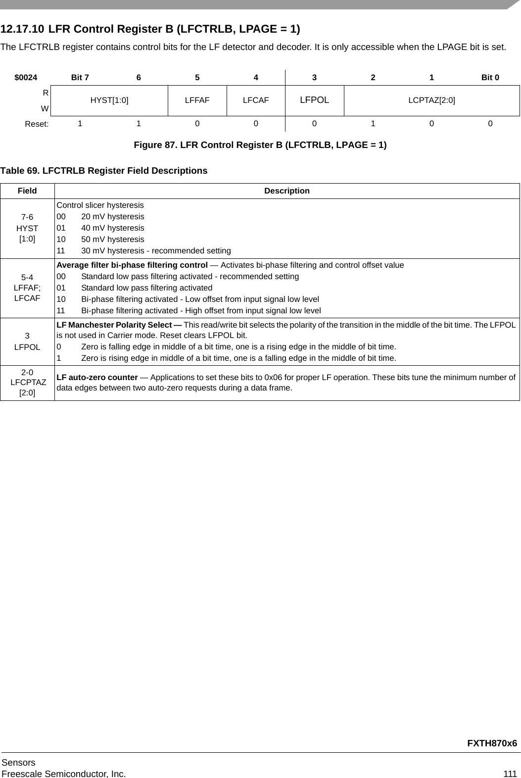 FXTH870x6SensorsFreescale Semiconductor, Inc. 11112.17.10 LFR Control Register B (LFCTRLB, LPAGE = 1)The LFCTRLB register contains control bits for the LF detector and decoder. It is only accessible when the LPAGE bit is set.$0024 Bit 7 6 5 4 3 2 1 Bit 0RHYST[1:0] LFFAF LFCAF LFPOL LCPTAZ[2:0]WReset: 11000100Figure 87. LFR Control Register B (LFCTRLB, LPAGE = 1)Table 69. LFCTRLB Register Field DescriptionsField Description7-6HYST[1:0]Control slicer hysteresis 00 20 mV hysteresis01 40 mV hysteresis10 50 mV hysteresis11 30 mV hysteresis - recommended setting5-4LFFAF;LFCAFAverage filter bi-phase filtering control — Activates bi-phase filtering and control offset value00 Standard low pass filtering activated - recommended setting01 Standard low pass filtering activated10 Bi-phase filtering activated - Low offset from input signal low level11 Bi-phase filtering activated - High offset from input signal low level3LFPOLLF Manchester Polarity Select — This read/write bit selects the polarity of the transition in the middle of the bit time. The LFPOL is not used in Carrier mode. Reset clears LFPOL bit.0  Zero is falling edge in middle of a bit time, one is a rising edge in the middle of bit time.1 Zero is rising edge in middle of a bit time, one is a falling edge in the middle of bit time.2-0 LFCPTAZ[2:0] LF auto-zero counter — Applications to set these bits to 0x06 for proper LF operation. These bits tune the minimum number of data edges between two auto-zero requests during a data frame.