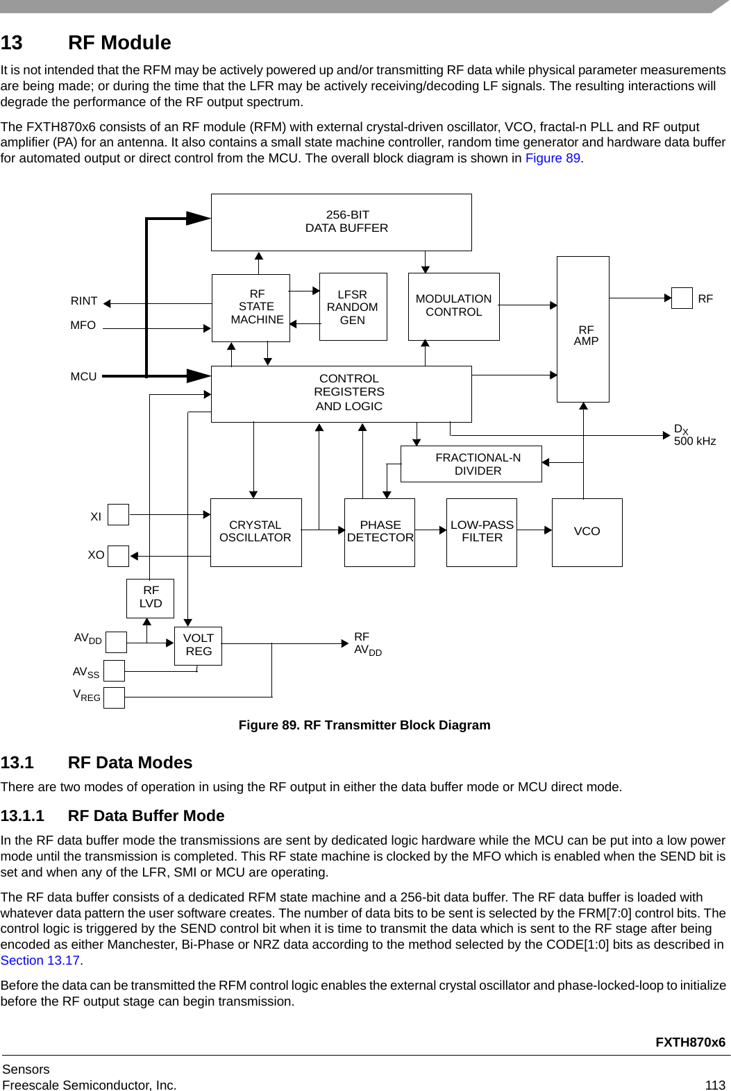 FXTH870x6SensorsFreescale Semiconductor, Inc. 11313 RF ModuleIt is not intended that the RFM may be actively powered up and/or transmitting RF data while physical parameter measurements are being made; or during the time that the LFR may be actively receiving/decoding LF signals. The resulting interactions will degrade the performance of the RF output spectrum.The FXTH870x6 consists of an RF module (RFM) with external crystal-driven oscillator, VCO, fractal-n PLL and RF output amplifier (PA) for an antenna. It also contains a small state machine controller, random time generator and hardware data buffer for automated output or direct control from the MCU. The overall block diagram is shown in Figure 89.Figure 89. RF Transmitter Block Diagram13.1 RF Data ModesThere are two modes of operation in using the RF output in either the data buffer mode or MCU direct mode.13.1.1 RF Data Buffer ModeIn the RF data buffer mode the transmissions are sent by dedicated logic hardware while the MCU can be put into a low power mode until the transmission is completed. This RF state machine is clocked by the MFO which is enabled when the SEND bit is set and when any of the LFR, SMI or MCU are operating.The RF data buffer consists of a dedicated RFM state machine and a 256-bit data buffer. The RF data buffer is loaded with whatever data pattern the user software creates. The number of data bits to be sent is selected by the FRM[7:0] control bits. The control logic is triggered by the SEND control bit when it is time to transmit the data which is sent to the RF stage after being encoded as either Manchester, Bi-Phase or NRZ data according to the method selected by the CODE[1:0] bits as described in Section 13.17.Before the data can be transmitted the RFM control logic enables the external crystal oscillator and phase-locked-loop to initialize before the RF output stage can begin transmission.CRYSTALCONTROLREGISTERSRFAMPVCOXIXOPHASEDETECTORRFLOW-PASSFILTERFRACTIONAL-NDIVIDEROSCILLATORAND LOGIC256-BITDATA BUFFERMODULATIONCONTROLRFSTATEMACHINEMCUAVDDAVSSVREGRINT LFSRRANDOMGENMFODX500 kHzVOLTREGRFAVDDRFLVD