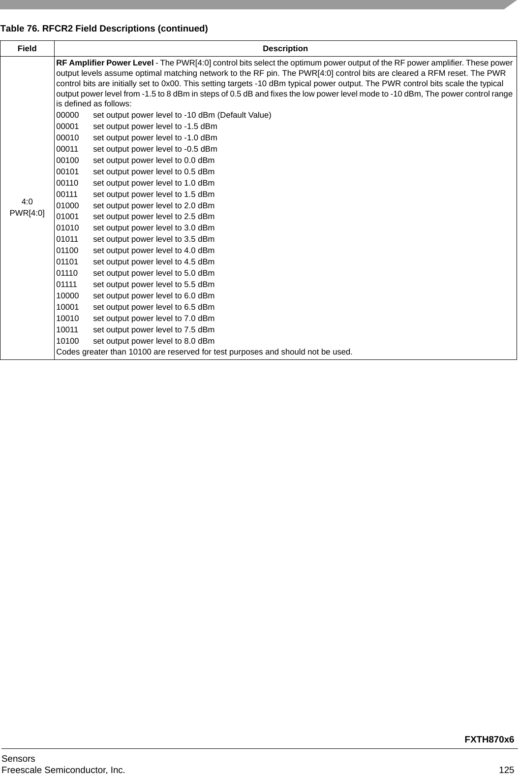 FXTH870x6SensorsFreescale Semiconductor, Inc. 1254:0PWR[4:0]RF Amplifier Power Level - The PWR[4:0] control bits select the optimum power output of the RF power amplifier. These power output levels assume optimal matching network to the RF pin. The PWR[4:0] control bits are cleared a RFM reset. The PWR control bits are initially set to 0x00. This setting targets -10 dBm typical power output. The PWR control bits scale the typical output power level from -1.5 to 8 dBm in steps of 0.5 dB and fixes the low power level mode to -10 dBm, The power control range is defined as follows:00000  set output power level to -10 dBm (Default Value)00001  set output power level to -1.5 dBm00010  set output power level to -1.0 dBm00011  set output power level to -0.5 dBm00100  set output power level to 0.0 dBm00101 set output power level to 0.5 dBm00110  set output power level to 1.0 dBm00111 set output power level to 1.5 dBm01000  set output power level to 2.0 dBm01001  set output power level to 2.5 dBm01010  set output power level to 3.0 dBm01011  set output power level to 3.5 dBm01100  set output power level to 4.0 dBm01101  set output power level to 4.5 dBm01110  set output power level to 5.0 dBm01111 set output power level to 5.5 dBm10000  set output power level to 6.0 dBm10001  set output power level to 6.5 dBm10010  set output power level to 7.0 dBm10011  set output power level to 7.5 dBm10100  set output power level to 8.0 dBmCodes greater than 10100 are reserved for test purposes and should not be used.Table 76. RFCR2 Field Descriptions (continued)Field Description