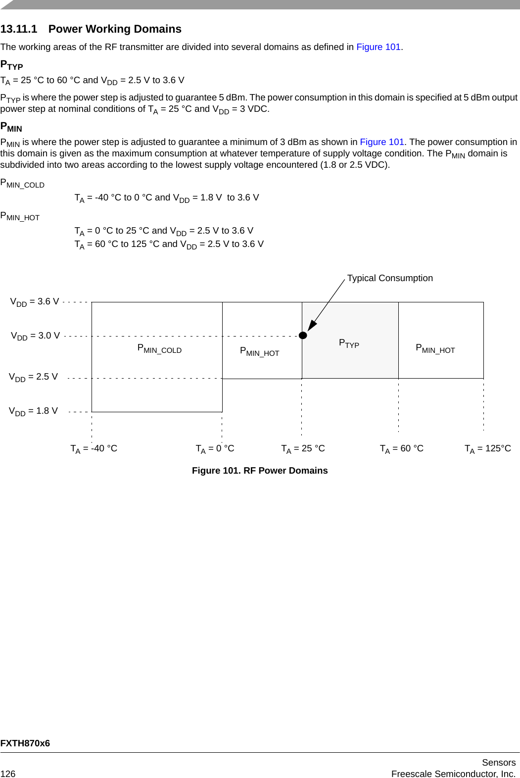 FXTH870x6Sensors126 Freescale Semiconductor, Inc.13.11.1 Power Working DomainsThe working areas of the RF transmitter are divided into several domains as defined in Figure 101.PTYPTA = 25 °C to 60 °C and VDD = 2.5 V to 3.6 VPTYP is where the power step is adjusted to guarantee 5 dBm. The power consumption in this domain is specified at 5 dBm output power step at nominal conditions of TA = 25 °C and VDD = 3 VDC.PMINPMIN is where the power step is adjusted to guarantee a minimum of 3 dBm as shown in Figure 101. The power consumption in this domain is given as the maximum consumption at whatever temperature of supply voltage condition. The PMIN domain is subdivided into two areas according to the lowest supply voltage encountered (1.8 or 2.5 VDC).PMIN_COLDTA = -40 °C to 0 °C and VDD = 1.8V to 3.6VPMIN_HOTTA = 0 °C to 25 °C and VDD = 2.5 V to 3.6 VTA = 60 °C to 125 °C and VDD = 2.5 V to 3.6 VFigure 101. RF Power DomainsPMIN_COLD PMIN_HOT PMIN_HOTPTYPVDD = 2.5 VVDD = 3.6 VVDD = 3.0 VVDD = 1.8 VTA = -40 °C TA = 0 °C TA = 25 °C TA = 60 °C TA = 125°CTypical Consumption