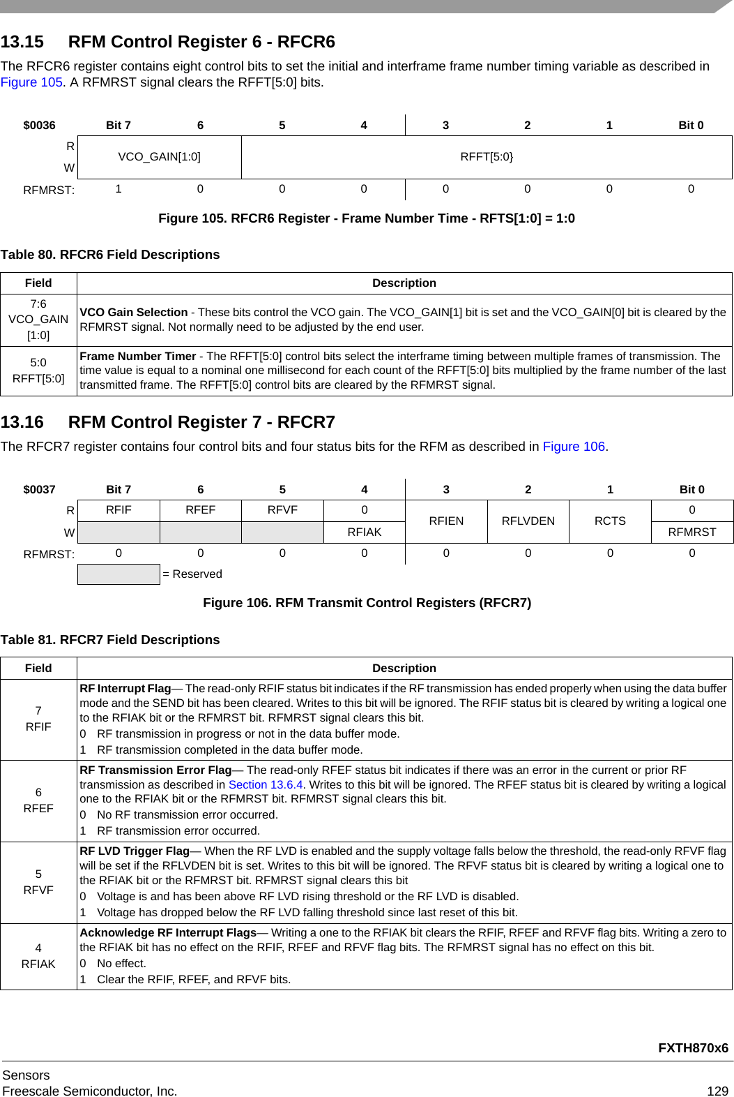 FXTH870x6SensorsFreescale Semiconductor, Inc. 12913.15 RFM Control Register 6 - RFCR6The RFCR6 register contains eight control bits to set the initial and interframe frame number timing variable as described in Figure 105. A RFMRST signal clears the RFFT[5:0] bits.13.16 RFM Control Register 7 - RFCR7The RFCR7 register contains four control bits and four status bits for the RFM as described in Figure 106.$0036 Bit 7 654321Bit 0RVCO_GAIN[1:0] RFFT[5:0}WRFMRST: 10000000Figure 105. RFCR6 Register - Frame Number Time - RFTS[1:0] = 1:0Table 80. RFCR6 Field DescriptionsField Description7:6VCO_GAIN[1:0]VCO Gain Selection - These bits control the VCO gain. The VCO_GAIN[1] bit is set and the VCO_GAIN[0] bit is cleared by the RFMRST signal. Not normally need to be adjusted by the end user.5:0RFFT[5:0]Frame Number Timer - The RFFT[5:0] control bits select the interframe timing between multiple frames of transmission. The time value is equal to a nominal one millisecond for each count of the RFFT[5:0] bits multiplied by the frame number of the last transmitted frame. The RFFT[5:0] control bits are cleared by the RFMRST signal.$0037 Bit 7 6 5 4 3 2 1 Bit 0RRFIF RFEF RFVF 0RFIEN RFLVDEN RCTS 0WRFIAK RFMRSTRFMRST: 00000000= ReservedFigure 106. RFM Transmit Control Registers (RFCR7)Table 81. RFCR7 Field DescriptionsField Description7RFIFRF Interrupt Flag— The read-only RFIF status bit indicates if the RF transmission has ended properly when using the data buffer mode and the SEND bit has been cleared. Writes to this bit will be ignored. The RFIF status bit is cleared by writing a logical one to the RFIAK bit or the RFMRST bit. RFMRST signal clears this bit.0 RF transmission in progress or not in the data buffer mode.1 RF transmission completed in the data buffer mode.6RFEFRF Transmission Error Flag— The read-only RFEF status bit indicates if there was an error in the current or prior RF transmission as described in Section 13.6.4. Writes to this bit will be ignored. The RFEF status bit is cleared by writing a logical one to the RFIAK bit or the RFMRST bit. RFMRST signal clears this bit.0 No RF transmission error occurred.1 RF transmission error occurred.5RFVFRF LVD Trigger Flag— When the RF LVD is enabled and the supply voltage falls below the threshold, the read-only RFVF flag will be set if the RFLVDEN bit is set. Writes to this bit will be ignored. The RFVF status bit is cleared by writing a logical one to the RFIAK bit or the RFMRST bit. RFMRST signal clears this bit0 Voltage is and has been above RF LVD rising threshold or the RF LVD is disabled.1 Voltage has dropped below the RF LVD falling threshold since last reset of this bit.4RFIAKAcknowledge RF Interrupt Flags— Writing a one to the RFIAK bit clears the RFIF, RFEF and RFVF flag bits. Writing a zero to the RFIAK bit has no effect on the RFIF, RFEF and RFVF flag bits. The RFMRST signal has no effect on this bit.0 No effect.1 Clear the RFIF, RFEF, and RFVF bits.