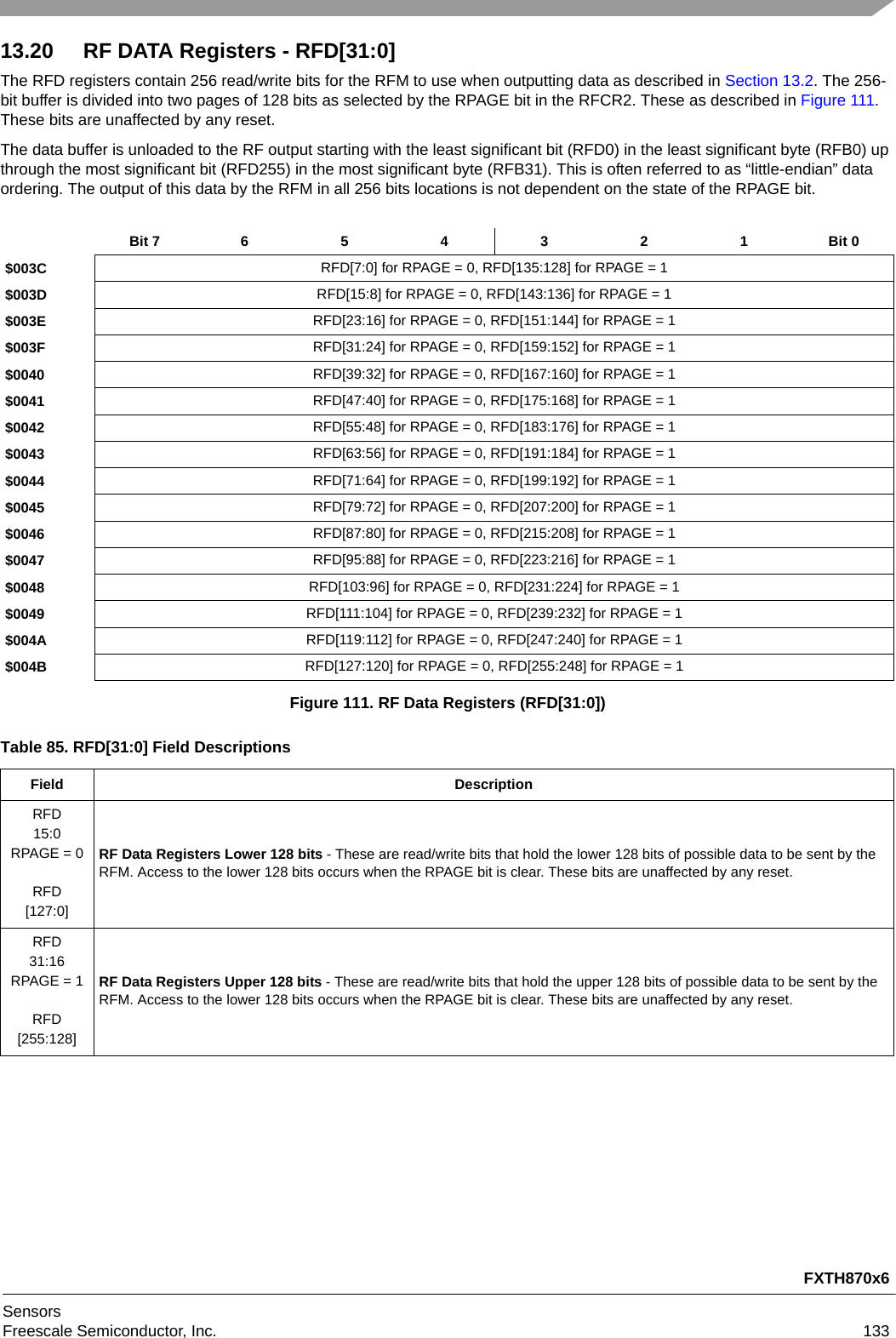 FXTH870x6SensorsFreescale Semiconductor, Inc. 13313.20 RF DATA Registers - RFD[31:0]The RFD registers contain 256 read/write bits for the RFM to use when outputting data as described in Section 13.2. The 256-bit buffer is divided into two pages of 128 bits as selected by the RPAGE bit in the RFCR2. These as described in Figure 111. These bits are unaffected by any reset.The data buffer is unloaded to the RF output starting with the least significant bit (RFD0) in the least significant byte (RFB0) up through the most significant bit (RFD255) in the most significant byte (RFB31). This is often referred to as “little-endian” data ordering. The output of this data by the RFM in all 256 bits locations is not dependent on the state of the RPAGE bit.Bit 7654321Bit 0$003C RFD[7:0] for RPAGE = 0, RFD[135:128] for RPAGE = 1$003D RFD[15:8] for RPAGE = 0, RFD[143:136] for RPAGE = 1$003E RFD[23:16] for RPAGE = 0, RFD[151:144] for RPAGE = 1$003F RFD[31:24] for RPAGE = 0, RFD[159:152] for RPAGE = 1$0040 RFD[39:32] for RPAGE = 0, RFD[167:160] for RPAGE = 1$0041 RFD[47:40] for RPAGE = 0, RFD[175:168] for RPAGE = 1$0042 RFD[55:48] for RPAGE = 0, RFD[183:176] for RPAGE = 1$0043 RFD[63:56] for RPAGE = 0, RFD[191:184] for RPAGE = 1$0044 RFD[71:64] for RPAGE = 0, RFD[199:192] for RPAGE = 1$0045 RFD[79:72] for RPAGE = 0, RFD[207:200] for RPAGE = 1$0046 RFD[87:80] for RPAGE = 0, RFD[215:208] for RPAGE = 1$0047 RFD[95:88] for RPAGE = 0, RFD[223:216] for RPAGE = 1$0048 RFD[103:96] for RPAGE = 0, RFD[231:224] for RPAGE = 1$0049 RFD[111:104] for RPAGE = 0, RFD[239:232] for RPAGE = 1$004A RFD[119:112] for RPAGE = 0, RFD[247:240] for RPAGE = 1$004B RFD[127:120] for RPAGE = 0, RFD[255:248] for RPAGE = 1Figure 111. RF Data Registers (RFD[31:0])Table 85. RFD[31:0] Field DescriptionsField DescriptionRFD15:0RPAGE = 0RFD[127:0]RF Data Registers Lower 128 bits - These are read/write bits that hold the lower 128 bits of possible data to be sent by the RFM. Access to the lower 128 bits occurs when the RPAGE bit is clear. These bits are unaffected by any reset.RFD31:16RPAGE = 1RFD[255:128]RF Data Registers Upper 128 bits - These are read/write bits that hold the upper 128 bits of possible data to be sent by the RFM. Access to the lower 128 bits occurs when the RPAGE bit is clear. These bits are unaffected by any reset.