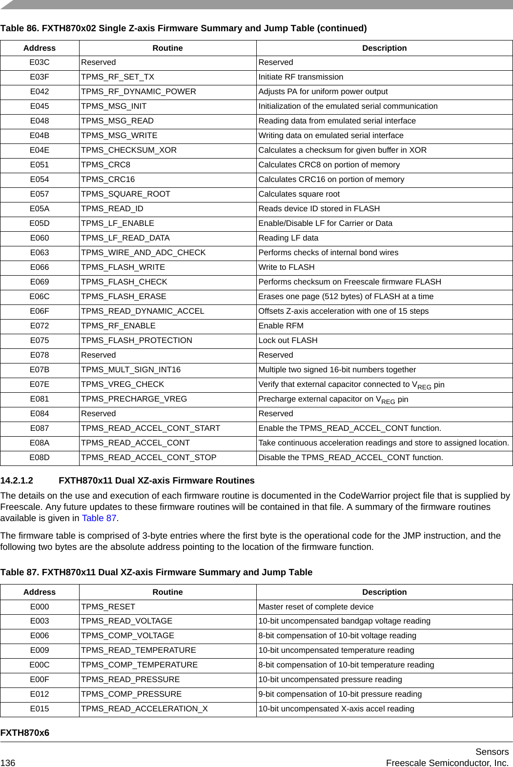 FXTH870x6Sensors136 Freescale Semiconductor, Inc.14.2.1.2 FXTH870x11 Dual XZ-axis Firmware RoutinesThe details on the use and execution of each firmware routine is documented in the CodeWarrior project file that is supplied by Freescale. Any future updates to these firmware routines will be contained in that file. A summary of the firmware routines available is given in Table 87.The firmware table is comprised of 3-byte entries where the first byte is the operational code for the JMP instruction, and the following two bytes are the absolute address pointing to the location of the firmware function.E03C Reserved ReservedE03F TPMS_RF_SET_TX  Initiate RF transmissionE042 TPMS_RF_DYNAMIC_POWER  Adjusts PA for uniform power outputE045 TPMS_MSG_INIT  Initialization of the emulated serial communicationE048 TPMS_MSG_READ  Reading data from emulated serial interfaceE04B TPMS_MSG_WRITE Writing data on emulated serial interfaceE04E TPMS_CHECKSUM_XOR Calculates a checksum for given buffer in XORE051 TPMS_CRC8  Calculates CRC8 on portion of memoryE054 TPMS_CRC16  Calculates CRC16 on portion of memoryE057 TPMS_SQUARE_ROOT  Calculates square rootE05A TPMS_READ_ID  Reads device ID stored in FLASHE05D TPMS_LF_ENABLE  Enable/Disable LF for Carrier or DataE060 TPMS_LF_READ_DATA  Reading LF dataE063 TPMS_WIRE_AND_ADC_CHECK Performs checks of internal bond wiresE066 TPMS_FLASH_WRITE  Write to FLASHE069 TPMS_FLASH_CHECK  Performs checksum on Freescale firmware FLASHE06C TPMS_FLASH_ERASE Erases one page (512 bytes) of FLASH at a timeE06F TPMS_READ_DYNAMIC_ACCEL Offsets Z-axis acceleration with one of 15 stepsE072 TPMS_RF_ENABLE Enable RFME075 TPMS_FLASH_PROTECTION Lock out FLASHE078 Reserved ReservedE07B TPMS_MULT_SIGN_INT16  Multiple two signed 16-bit numbers togetherE07E TPMS_VREG_CHECK Verify that external capacitor connected to VREG pinE081 TPMS_PRECHARGE_VREG Precharge external capacitor on VREG pinE084 Reserved ReservedE087 TPMS_READ_ACCEL_CONT_START Enable the TPMS_READ_ACCEL_CONT function.E08A TPMS_READ_ACCEL_CONT Take continuous acceleration readings and store to assigned location.E08D TPMS_READ_ACCEL_CONT_STOP Disable the TPMS_READ_ACCEL_CONT function.Table 87. FXTH870x11 Dual XZ-axis Firmware Summary and Jump TableAddress Routine DescriptionE000 TPMS_RESET Master reset of complete deviceE003 TPMS_READ_VOLTAGE 10-bit uncompensated bandgap voltage readingE006 TPMS_COMP_VOLTAGE 8-bit compensation of 10-bit voltage readingE009 TPMS_READ_TEMPERATURE 10-bit uncompensated temperature readingE00C TPMS_COMP_TEMPERATURE 8-bit compensation of 10-bit temperature readingE00F TPMS_READ_PRESSURE 10-bit uncompensated pressure readingE012 TPMS_COMP_PRESSURE 9-bit compensation of 10-bit pressure readingE015 TPMS_READ_ACCELERATION_X 10-bit uncompensated X-axis accel readingTable 86. FXTH870x02 Single Z-axis Firmware Summary and Jump Table (continued)Address Routine Description