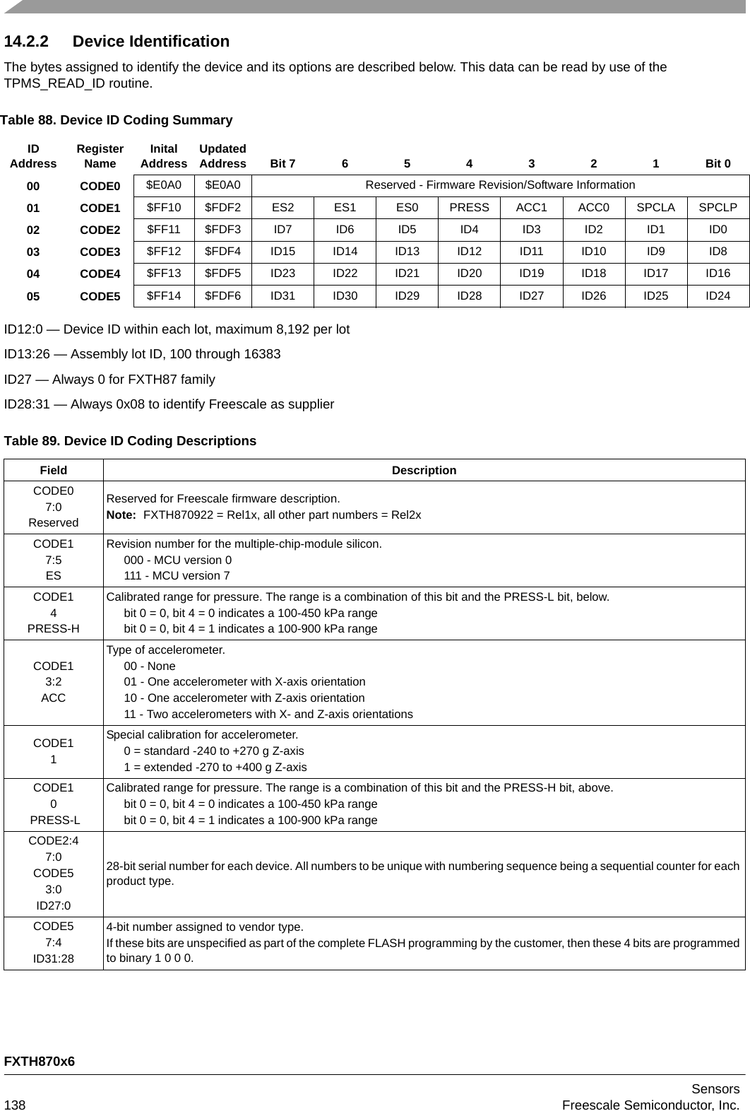 FXTH870x6Sensors138 Freescale Semiconductor, Inc.14.2.2 Device IdentificationThe bytes assigned to identify the device and its options are described below. This data can be read by use of the TPMS_READ_ID routine.ID12:0 — Device ID within each lot, maximum 8,192 per lotID13:26 — Assembly lot ID, 100 through 16383ID27 — Always 0 for FXTH87 familyID28:31 — Always 0x08 to identify Freescale as supplierTable 88. Device ID Coding SummaryIDAddress RegisterName InitalAddress UpdatedAddressBit 7654321Bit 000 CODE0 $E0A0 $E0A0 Reserved - Firmware Revision/Software Information01 CODE1 $FF10 $FDF2 ES2 ES1 ES0 PRESS ACC1 ACC0 SPCLA SPCLP02 CODE2 $FF11 $FDF3 ID7 ID6 ID5 ID4 ID3 ID2 ID1 ID003 CODE3 $FF12 $FDF4 ID15 ID14 ID13 ID12 ID11 ID10 ID9 ID804 CODE4 $FF13 $FDF5 ID23 ID22 ID21 ID20 ID19 ID18 ID17 ID1605 CODE5 $FF14 $FDF6 ID31 ID30 ID29 ID28 ID27 ID26 ID25 ID24Table 89. Device ID Coding DescriptionsField DescriptionCODE07:0ReservedReserved for Freescale firmware description. Note: FXTH870922 = Rel1x, all other part numbers = Rel2xCODE17:5ESRevision number for the multiple-chip-module silicon.000 - MCU version 0111 - MCU version 7CODE14PRESS-HCalibrated range for pressure. The range is a combination of this bit and the PRESS-L bit, below.bit 0 = 0, bit 4 = 0 indicates a 100-450 kPa rangebit 0 = 0, bit 4 = 1 indicates a 100-900 kPa rangeCODE13:2ACCType of accelerometer.00 - None01 - One accelerometer with X-axis orientation10 - One accelerometer with Z-axis orientation11 - Two accelerometers with X- and Z-axis orientationsCODE11Special calibration for accelerometer.0 = standard -240 to +270 g Z-axis1 = extended -270 to +400 g Z-axisCODE10 PRESS-LCalibrated range for pressure. The range is a combination of this bit and the PRESS-H bit, above.bit 0 = 0, bit 4 = 0 indicates a 100-450 kPa rangebit 0 = 0, bit 4 = 1 indicates a 100-900 kPa rangeCODE2:47:0CODE53:0ID27:028-bit serial number for each device. All numbers to be unique with numbering sequence being a sequential counter for each product type.CODE57:4ID31:284-bit number assigned to vendor type.If these bits are unspecified as part of the complete FLASH programming by the customer, then these 4 bits are programmed to binary 1 0 0 0.