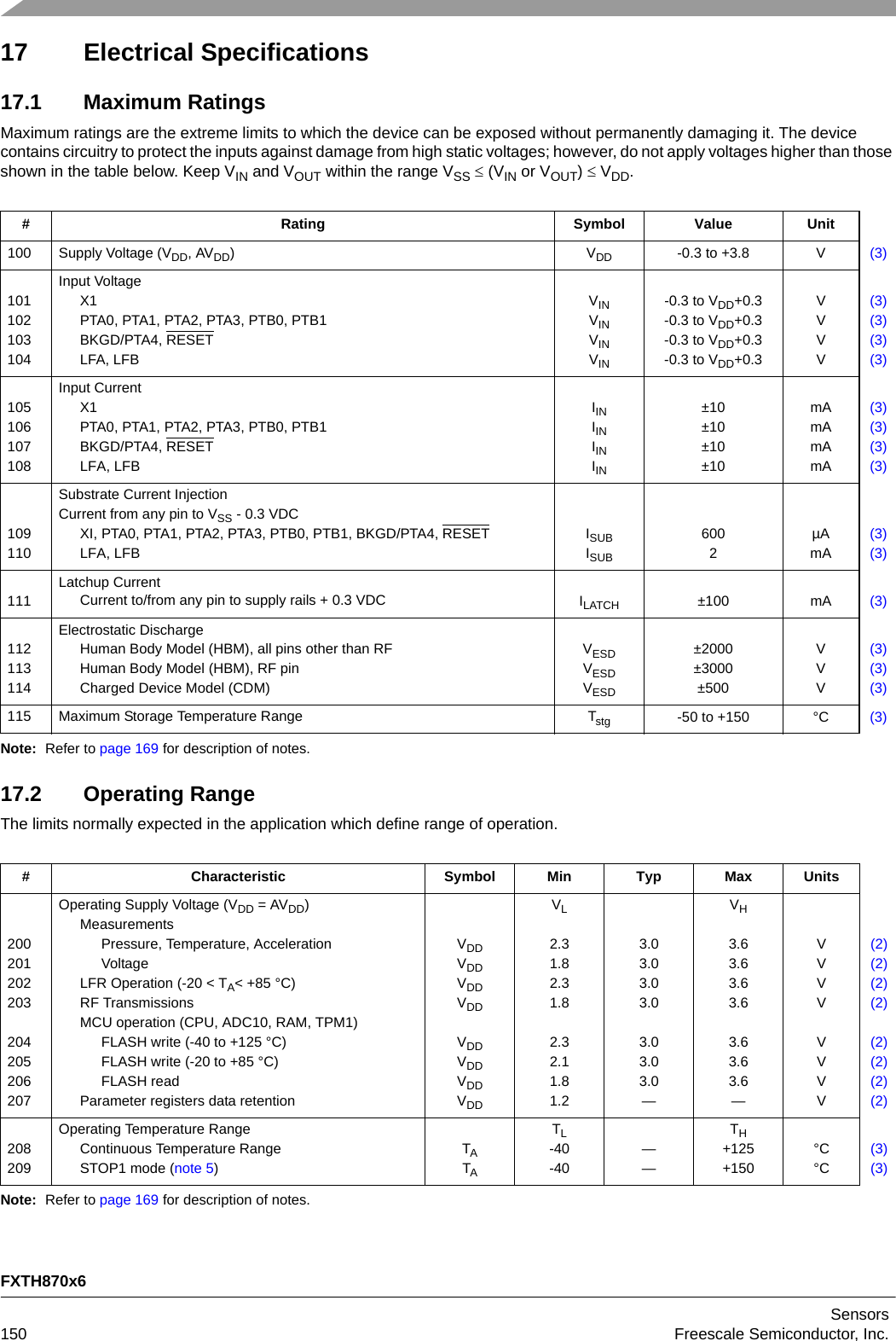 FXTH870x6Sensors150 Freescale Semiconductor, Inc.17 Electrical Specifications17.1 Maximum RatingsMaximum ratings are the extreme limits to which the device can be exposed without permanently damaging it. The device contains circuitry to protect the inputs against damage from high static voltages; however, do not apply voltages higher than those shown in the table below. Keep VIN and VOUT within the range VSS  (VIN or VOUT)  VDD. Note: Refer to page 169 for description of notes.17.2 Operating RangeThe limits normally expected in the application which define range of operation.Note: Refer to page 169 for description of notes.# Rating Symbol Value Unit100 Supply Voltage (VDD, AVDD)VDD -0.3 to +3.8 V (3)101102103104Input VoltageX1PTA0, PTA1, PTA2, PTA3, PTB0, PTB1BKGD/PTA4, RESETLFA, LFBVINVINVINVIN-0.3 to VDD+0.3-0.3 to VDD+0.3-0.3 to VDD+0.3-0.3 to VDD+0.3VVVV(3)(3)(3)(3)105106107108Input Current X1PTA0, PTA1, PTA2, PTA3, PTB0, PTB1BKGD/PTA4, RESETLFA, LFBIINIINIINIIN±10±10±10±10mAmAmAmA(3)(3)(3)(3)109110Substrate Current InjectionCurrent from any pin to VSS - 0.3 VDCXI, PTA0, PTA1, PTA2, PTA3, PTB0, PTB1, BKGD/PTA4, RESETLFA, LFBISUBISUB6002µAmA(3)(3)111Latchup CurrentCurrent to/from any pin to supply rails + 0.3 VDC ILATCH ±100 mA (3)112113114Electrostatic DischargeHuman Body Model (HBM), all pins other than RFHuman Body Model (HBM), RF pinCharged Device Model (CDM)VESDVESDVESD±2000±3000±500VVV(3)(3)(3)115 Maximum Storage Temperature Range Tstg -50 to +150 °C (3)# Characteristic Symbol Min Typ Max Units200201202203204205206207Operating Supply Voltage (VDD = AVDD)MeasurementsPressure, Temperature, AccelerationVoltageLFR Operation (-20 &lt; TA&lt; +85 °C)RF TransmissionsMCU operation (CPU, ADC10, RAM, TPM1)FLASH write (-40 to +125 °C)FLASH write (-20 to +85 °C)FLASH readParameter registers data retentionVDDVDDVDDVDDVDDVDDVDDVDDVL2.31.82.31.82.32.11.81.23.03.03.03.03.03.03.0—VH3.63.63.63.63.63.63.6—VVVVVVVV(2)(2)(2)(2)(2)(2)(2)(2)208209Operating Temperature RangeContinuous Temperature RangeSTOP1 mode (note 5)TATATL-40-40——TH+125+150°C°C(3)(3)