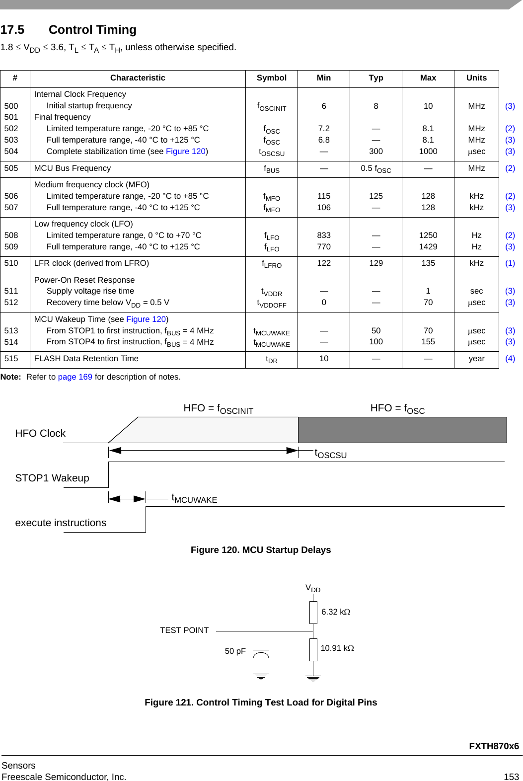 FXTH870x6SensorsFreescale Semiconductor, Inc. 15317.5 Control Timing1.8  VDD  3.6, TL  TA  TH, unless otherwise specified.Note: Refer to page 169 for description of notes.Figure 120. MCU Startup DelaysFigure 121. Control Timing Test Load for Digital Pins# Characteristic Symbol Min Typ Max Units500501502503504Internal Clock FrequencyInitial startup frequencyFinal frequencyLimited temperature range, -20 °C to +85 °CFull temperature range, -40 °C to +125 °CComplete stabilization time (see Figure 120)fOSCINITfOSCfOSCtOSCSU67.26.8—8——300108.18.11000MHzMHzMHzsec(3)(2)(3)(3)505 MCU Bus Frequency fBUS — 0.5 fOSC —MHz(2)506507Medium frequency clock (MFO)Limited temperature range, -20 °C to +85 °CFull temperature range, -40 °C to +125 °CfMFOfMFO115106125—128128kHzkHz(2)(3)508509Low frequency clock (LFO)Limited temperature range, 0 °C to +70 °CFull temperature range, -40 °C to +125 °CfLFOfLFO833770——12501429HzHz(2)(3)510 LFR clock (derived from LFRO) fLFRO 122 129 135 kHz (1)511512Power-On Reset ResponseSupply voltage rise timeRecovery time below VDD = 0.5 VtVDDRtVDDOFF—0——170secsec(3)(3)513514MCU Wakeup Time (see Figure 120)From STOP1 to first instruction, fBUS = 4 MHzFrom STOP4 to first instruction, fBUS = 4 MHztMCUWAKEtMCUWAKE——5010070155secsec(3)(3)515 FLASH Data Retention Time tDR 10 — — year (4)HFO ClockSTOP1 Wakeupexecute instructionstOSCSUtMCUWAKEHFO = fOSCINIT  HFO = fOSC10.91 kTEST POINTVDD50 pF6.32 k