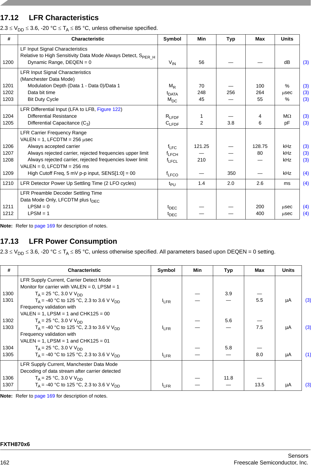 FXTH870x6Sensors162 Freescale Semiconductor, Inc.17.12 LFR Characteristics2.3  VDD  3.6, -20 °C  TA  85 °C, unless otherwise specified.Note: Refer to page 169 for description of notes.17.13 LFR Power Consumption2.3  VDD  3.6, -20 °C  TA  85 °C, unless otherwise specified. All parameters based upon DEQEN = 0 setting.Note: Refer to page 169 for description of notes.# Characteristic Symbol Min Typ Max Units1200LF Input Signal CharacteristicsRelative to High Sensitivity Data Mode Always Detect, SPER_HDynamic Range, DEQEN = 0 VIN 56 — — dB (3)120112021203LFR Input Signal Characteristics(Manchester Data Mode)Modulation Depth (Data 1 - Data 0)/Data 1Data bit timeBit Duty CycleMRtDATAMDC7024845—256—10026455%sec%(3)(3)(3)12041205LFR Differential Input (LFA to LFB, Figure 122)Differential Resistance Differential Capacitance (C3)RLFDFCLFDF12—3.846MpF(3)(3)1206120712081209LFR Carrier Frequency Range VALEN = 1, LFCDTM = 256 secAlways accepted carrierAlways rejected carrier, rejected frequencies upper limitAlways rejected carrier, rejected frequencies lower limitVALEN = 0, LFCDTM = 256 msHigh Cutoff Freq, 5 mV p-p input, SENS[1:0] = 00fLFCfLFCHfLFCLfLFCO121.25—210———— 350128.7580——kHzkHzkHzkHz(3)(3)(3)(4)1210 LFR Detector Power Up Settling Time (2 LFO cycles) tPU 1.4 2.0 2.6 ms  (4)12111212LFR Preamble Decoder Settling TimeData Mode Only, LFCDTM plus tDECLPSM = 0LPSM = 1tDECtDEC————200400sec sec (4)(4)# Characteristic Symbol Min Typ Max Units130013011302130313041305LFR Supply Current, Carrier Detect ModeMonitor for carrier with VALEN = 0, LPSM = 1TA = 25 °C, 3.0 V VDDTA = -40 °C to 125 °C, 2.3 to 3.6 V VDDFrequency validation withVALEN = 1, LPSM = 1 and CHK125 = 00TA = 25 °C, 3.0 V VDDTA = -40 °C to 125 °C, 2.3 to 3.6 V VDDFrequency validation withVALEN = 1, LPSM = 1 and CHK125 = 01TA = 25 °C, 3.0 V VDDTA = -40 °C to 125 °C, 2.3 to 3.6 V VDDILFRILFRILFR——————3.9—5.6—5.8——5.5—7.5—8.0µAµAµA(3)(3)(1)13061307LFR Supply Current, Manchester Data ModeDecoding of data stream after carrier detectedTA = 25 °C, 3.0 V VDDTA = -40 °C to 125 °C, 2.3 to 3.6 V VDD ILFR——11.8——13.5 µA (3)