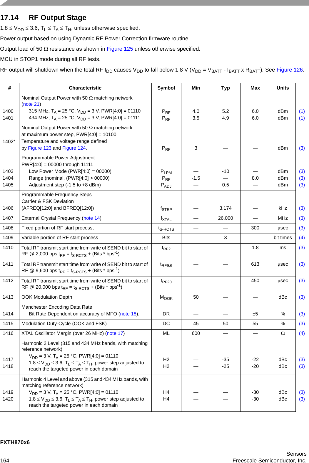 FXTH870x6Sensors164 Freescale Semiconductor, Inc.17.14 RF Output Stage1.8  VDD  3.6, TL  TA  TH, unless otherwise specified.Power output based on using Dynamic RF Power Correction firmware routine.Output load of 50  resistance as shown in Figure 125 unless otherwise specified.MCU in STOP1 mode during all RF tests.RF output will shutdown when the total RF IDD causes VDD to fall below 1.8 V (VDD = VBATT - IBATT x RBATT). See Figure 126.# Characteristic Symbol Min Typ Max Units14001401Nominal Output Power with 50  matching network (note 21)315 MHz, TA = 25 °C, VDD = 3 V, PWR[4:0] = 01110434 MHz, TA = 25 °C, VDD = 3 V, PWR[4:0] = 01111PRFPRF4.03.55.24.96.06.0dBmdBm(1)(1)1402*Nominal Output Power with 50  matching networkat maximum power step, PWR[4:0] = 10100.Temperature and voltage range definedby Figure 123 and Figure 124.PRF 3——dBm(3)140314041405Programmable Power AdjustmentPWR[4:0] = 00000 through 11111Low Power Mode (PWR[4:0] = 00000)Range (nominal, (PWR[4:0] &gt; 00000)Adjustment step (-1.5 to +8 dBm)PLPMPRFPADJ—-1.5—-10—0.5—8.0—dBmdBmdBm(3)(3)(3)1406Programmable Frequency StepsCarrier &amp; FSK Deviation(AFREQ[12:0] and BFREQ[12:0]) fSTEP — 3.174 — kHz (3)1407 External Crystal Frequency (note 14)fXTAL — 26.000 — MHz (3)1408 Fixed portion of RF start process, tS-RCTS — — 300 sec (3)1409 Variable portion of RF start process Bits — 3 — bit times (4)1410 Total RF transmit start time from write of SEND bit to start of RF @ 2,000 bps tRF = tS-RCTS + (Bits * bps-1)tRF2 ——1.8ms(3)1411 Total RF transmit start time from write of SEND bit to start of RF @ 9,600 bps tRF = tS-RCTS + (Bits * bps-1)tRF9.6 — — 613 sec (3)1412 Total RF transmit start time from write of SEND bit to start of RF @ 20,000 bps tRF = tS-RCTS + (Bits * bps-1)tRF20 — — 450 sec (3)1413 OOK Modulation Depth MOOK 50 — — dBc (3)1414Manchester Encoding Data RateBit Rate Dependent on accuracy of MFO (note 18). DR — — ±5 % (3)1415 Modulation Duty-Cycle (OOK and FSK) DC 45 50 55 % (3)1416 XTAL Oscillator Margin (over 26 MHz) (note 17)ML600——(4)14171418Harmonic 2 Level (315 and 434 MHz bands, with matching reference network)VDD = 3 V, TA = 25 °C, PWR[4:0] = 011101.8  VDD  3.6, TL  TA  TH, power step adjusted toreach the targeted power in each domainH2H2——-35-25-22-20dBcdBc(3)(3)14191420Harmonic 4 Level and above (315 and 434 MHz bands, with matching reference network)VDD = 3 V, TA = 25 °C, PWR[4:0] = 011101.8  VDD  3.6, TL  TA  TH, power step adjusted toreach the targeted power in each domainH4H4————-30-30dBcdBc(3)(3)