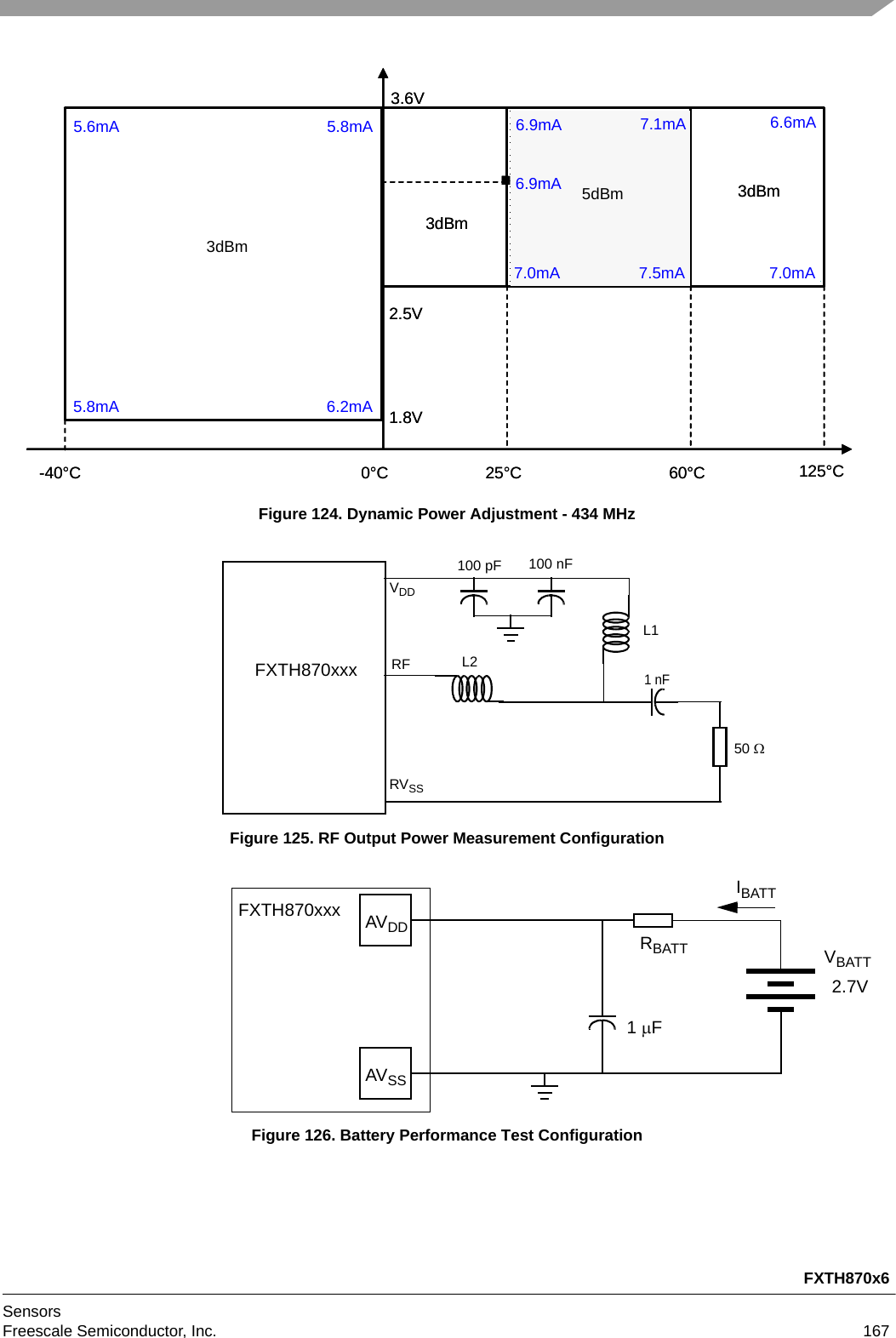 FXTH870x6SensorsFreescale Semiconductor, Inc. 167Figure 124. Dynamic Power Adjustment - 434 MHzFigure 125. RF Output Power Measurement ConfigurationFigure 126. Battery Performance Test Configuration3dBm5dBm1.8V2.5V3.6V3dBm3dBm.3V6.3mA 6.5mA5.5mA 5.7mA 6.7mA 6.8mA7.8mA7.1mA6.4mA6.8mA6.6mA-40°C 125°C25°C 60°C0°C3dBm5dBm1.8V2.5V3.6V3dBm3dBm.3V6.3mA 6.5mA5.5mA 5.7mA 6.7mA 6.8mA7.8mA7.1mA6.4mA6.8mA6.6mA-40°C 125°C25°C 60°C0°C3dBm5.6mA 5.8mA 6.9mA 7.1mA5dBm5.8mA 6.2mA6.9mA7.0mA 7.5mA 7.0mA6.6mAFXTH870xxxVDDRFL1RVSSL2100 pF 100 nF1 nF50 AVDDAVSSFXTH870xxxIBATT1 F2.7VRBATT VBATT