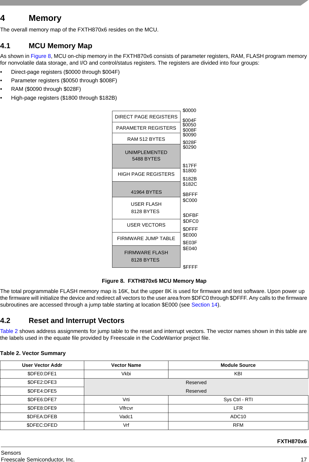 FXTH870x6SensorsFreescale Semiconductor, Inc. 174MemoryThe overall memory map of the FXTH870x6 resides on the MCU.4.1 MCU Memory MapAs shown in Figure 8, MCU on-chip memory in the FXTH870x6 consists of parameter registers, RAM, FLASH program memory for nonvolatile data storage, and I/O and control/status registers. The registers are divided into four groups:• Direct-page registers ($0000 through $004F)• Parameter registers ($0050 through $008F)• RAM ($0090 through $028F)• High-page registers ($1800 through $182B)Figure 8.  FXTH870x6 MCU Memory MapThe total programmable FLASH memory map is 16K, but the upper 8K is used for firmware and test software. Upon power up the firmware will initialize the device and redirect all vectors to the user area from $DFC0 through $DFFF. Any calls to the firmware subroutines are accessed through a jump table starting at location $E000 (see Section 14).4.2 Reset and Interrupt VectorsTable 2 shows address assignments for jump table to the reset and interrupt vectors. The vector names shown in this table are the labels used in the equate file provided by Freescale in the CodeWarrior project file.Table 2. Vector SummaryUser Vector Addr Vector Name Module Source$DFE0:DFE1 Vkbi KBI$DFE2:DFE3 Reserved$DFE4:DFE5 Reserved$DFE6:DFE7 Vrti Sys Ctrl - RTI$DFE8:DFE9 Vlfrcvr LFR$DFEA:DFEB Vadc1 ADC10$DFEC:DFED Vrf RFM$0000$004F$0050$008F$1800$17FF$182B$182C$FFFF$0090$C000$BFFFDIRECT PAGE REGISTERSRAM 512 BYTESUNIMPLEMENTEDHIGH PAGE REGISTERS5488 BYTES 41964 BYTES$028F$0290PARAMETER REGISTERS$DFC0$DFBFUSER FLASH8128 BYTESUSER VECTORSFIRMWARE FLASH8128 BYTES$E000$DFFF$E040$E03FFIRMWARE JUMP TABLE