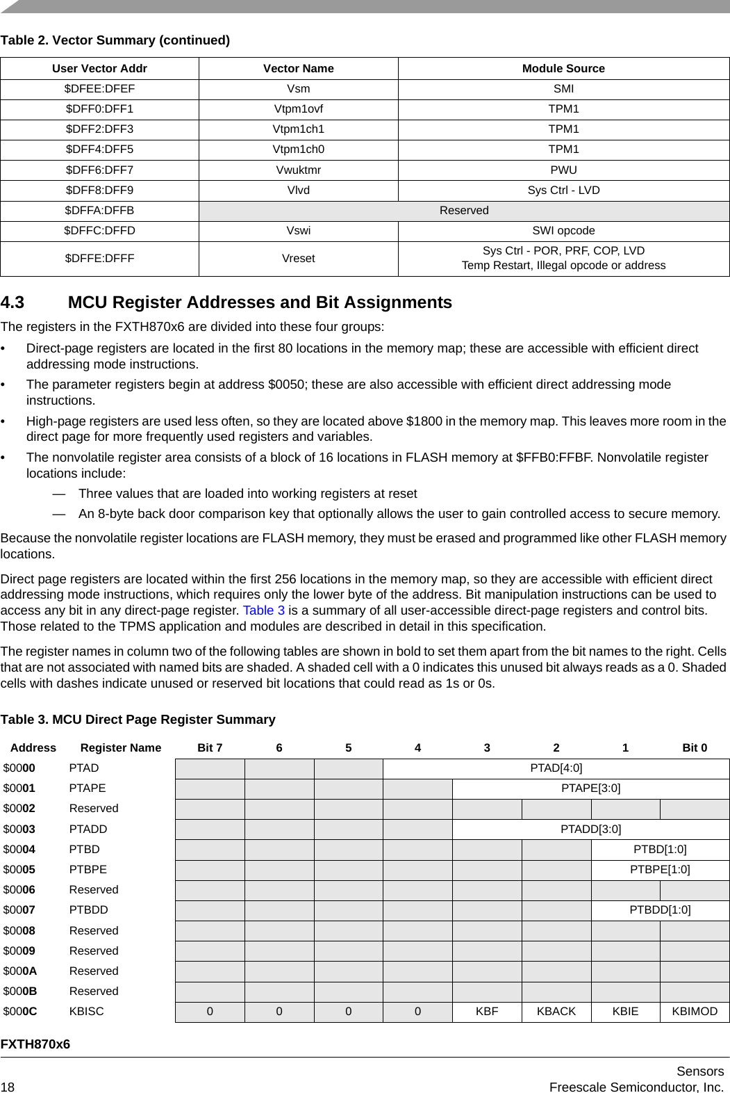 FXTH870x6Sensors18 Freescale Semiconductor, Inc.4.3 MCU Register Addresses and Bit AssignmentsThe registers in the FXTH870x6 are divided into these four groups:• Direct-page registers are located in the first 80 locations in the memory map; these are accessible with efficient direct addressing mode instructions.• The parameter registers begin at address $0050; these are also accessible with efficient direct addressing mode instructions.• High-page registers are used less often, so they are located above $1800 in the memory map. This leaves more room in the direct page for more frequently used registers and variables.• The nonvolatile register area consists of a block of 16 locations in FLASH memory at $FFB0:FFBF. Nonvolatile register locations include:— Three values that are loaded into working registers at reset— An 8-byte back door comparison key that optionally allows the user to gain controlled access to secure memory.Because the nonvolatile register locations are FLASH memory, they must be erased and programmed like other FLASH memory locations.Direct page registers are located within the first 256 locations in the memory map, so they are accessible with efficient direct addressing mode instructions, which requires only the lower byte of the address. Bit manipulation instructions can be used to access any bit in any direct-page register. Table 3 is a summary of all user-accessible direct-page registers and control bits. Those related to the TPMS application and modules are described in detail in this specification.The register names in column two of the following tables are shown in bold to set them apart from the bit names to the right. Cells that are not associated with named bits are shaded. A shaded cell with a 0 indicates this unused bit always reads as a 0. Shaded cells with dashes indicate unused or reserved bit locations that could read as 1s or 0s.$DFEE:DFEF Vsm SMI$DFF0:DFF1 Vtpm1ovf TPM1$DFF2:DFF3 Vtpm1ch1 TPM1$DFF4:DFF5 Vtpm1ch0 TPM1$DFF6:DFF7 Vwuktmr PWU$DFF8:DFF9 Vlvd Sys Ctrl - LVD$DFFA:DFFB Reserved$DFFC:DFFD Vswi SWI opcode$DFFE:DFFF Vreset Sys Ctrl - POR, PRF, COP, LVDTemp Restart, Illegal opcode or addressTable 3. MCU Direct Page Register SummaryAddressRegister NameBit 7654321Bit 0$0000 PTAD PTAD[4:0]$0001 PTAPE PTAPE[3:0]$0002 Reserved$0003 PTADD PTADD[3:0]$0004 PTBD PTBD[1:0]$0005 PTBPE PTBPE[1:0]$0006 Reserved$0007 PTBDD PTBDD[1:0]$0008 Reserved$0009 Reserved$000A Reserved$000B Reserved$000C KBISC 0000 KBF KBACK KBIE KBIMODTable 2. Vector Summary (continued)User Vector Addr Vector Name Module Source