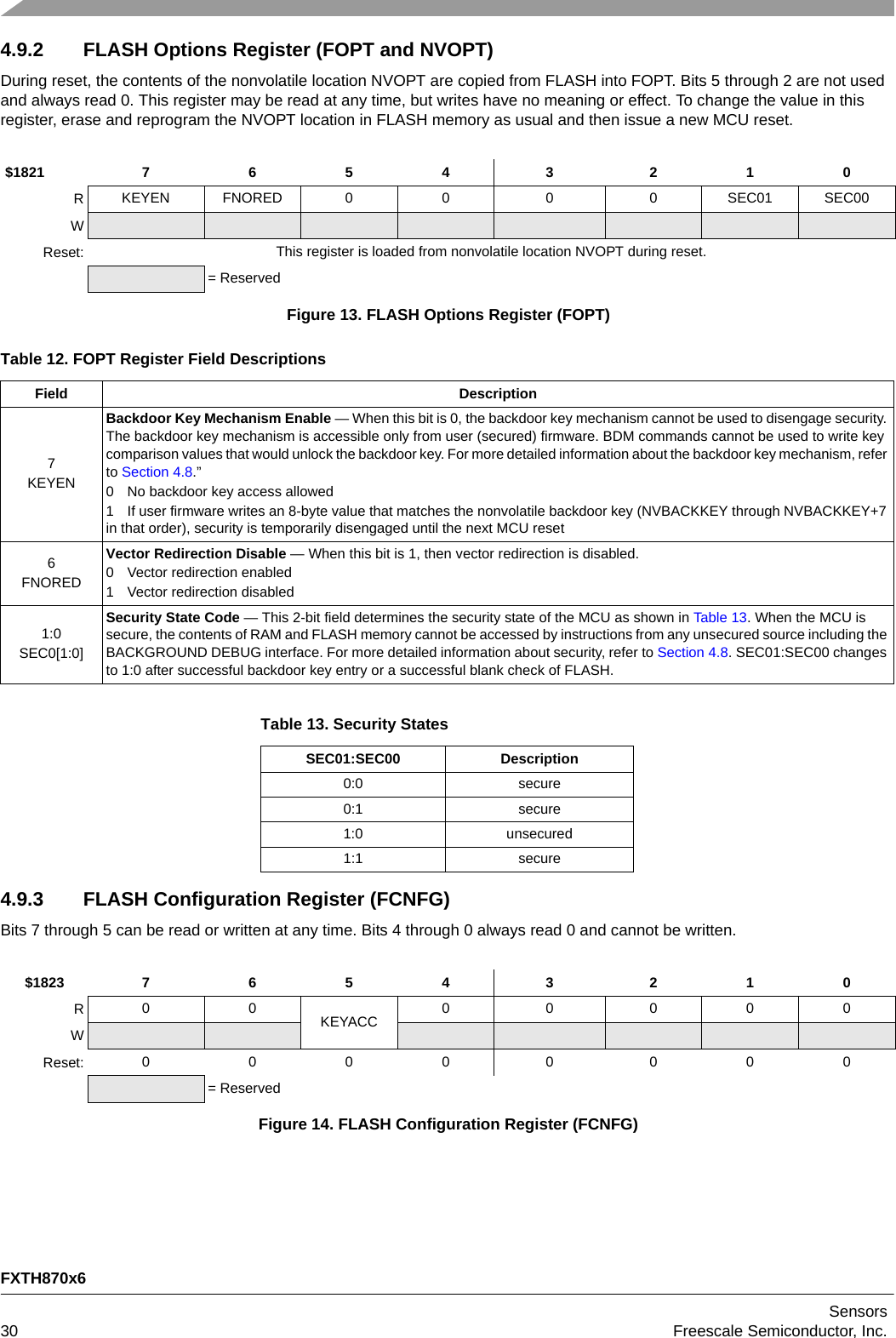 FXTH870x6Sensors30 Freescale Semiconductor, Inc.4.9.2 FLASH Options Register (FOPT and NVOPT)During reset, the contents of the nonvolatile location NVOPT are copied from FLASH into FOPT. Bits 5 through 2 are not used and always read 0. This register may be read at any time, but writes have no meaning or effect. To change the value in this register, erase and reprogram the NVOPT location in FLASH memory as usual and then issue a new MCU reset.4.9.3 FLASH Configuration Register (FCNFG)Bits 7 through 5 can be read or written at any time. Bits 4 through 0 always read 0 and cannot be written.$1821 7 6 5 4 3 2 1 0RKEYEN FNORED 0 0 0 0 SEC01 SEC00WReset: This register is loaded from nonvolatile location NVOPT during reset.= ReservedFigure 13. FLASH Options Register (FOPT)Table 12. FOPT Register Field DescriptionsField Description7KEYENBackdoor Key Mechanism Enable — When this bit is 0, the backdoor key mechanism cannot be used to disengage security. The backdoor key mechanism is accessible only from user (secured) firmware. BDM commands cannot be used to write key comparison values that would unlock the backdoor key. For more detailed information about the backdoor key mechanism, refer to Section 4.8.”0 No backdoor key access allowed1 If user firmware writes an 8-byte value that matches the nonvolatile backdoor key (NVBACKKEY through NVBACKKEY+7 in that order), security is temporarily disengaged until the next MCU reset6FNOREDVector Redirection Disable — When this bit is 1, then vector redirection is disabled.0 Vector redirection enabled1 Vector redirection disabled1:0SEC0[1:0]Security State Code — This 2-bit field determines the security state of the MCU as shown in Table 13. When the MCU is secure, the contents of RAM and FLASH memory cannot be accessed by instructions from any unsecured source including the BACKGROUND DEBUG interface. For more detailed information about security, refer to Section 4.8. SEC01:SEC00 changes to 1:0 after successful backdoor key entry or a successful blank check of FLASH.Table 13. Security StatesSEC01:SEC00 Description0:0 secure0:1 secure1:0 unsecured1:1 secure$1823 7 6 5 4 3 2 1 0R00KEYACC 00000WReset: 0 000 0 000= ReservedFigure 14. FLASH Configuration Register (FCNFG)