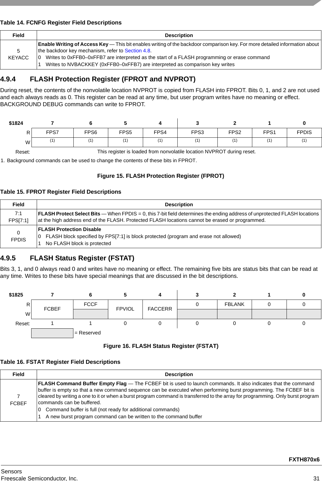 FXTH870x6SensorsFreescale Semiconductor, Inc. 314.9.4 FLASH Protection Register (FPROT and NVPROT)During reset, the contents of the nonvolatile location NVPROT is copied from FLASH into FPROT. Bits 0, 1, and 2 are not used and each always reads as 0. This register can be read at any time, but user program writes have no meaning or effect. BACKGROUND DEBUG commands can write to FPROT.Figure 15. FLASH Protection Register (FPROT)4.9.5 FLASH Status Register (FSTAT)Bits 3, 1, and 0 always read 0 and writes have no meaning or effect. The remaining five bits are status bits that can be read at any time. Writes to these bits have special meanings that are discussed in the bit descriptions.Table 14. FCNFG Register Field DescriptionsField Description5KEYACCEnable Writing of Access Key — This bit enables writing of the backdoor comparison key. For more detailed information about the backdoor key mechanism, refer to Section 4.8.0 Writes to 0xFFB0–0xFFB7 are interpreted as the start of a FLASH programming or erase command1 Writes to NVBACKKEY (0xFFB0–0xFFB7) are interpreted as comparison key writes$1824 7 6 5 4 3 2 1 0RFPS7 FPS6 FPS5 FPS4 FPS3 FPS2 FPS1 FPDISW(1)1. Background commands can be used to change the contents of these bits in FPROT.(1) (1) (1) (1) (1) (1) (1)Reset: This register is loaded from nonvolatile location NVPROT during reset.Table 15. FPROT Register Field DescriptionsField Description7:1FPS[7:1]FLASH Protect Select Bits — When FPDIS = 0, this 7-bit field determines the ending address of unprotected FLASH locations at the high address end of the FLASH. Protected FLASH locations cannot be erased or programmed.0FPDISFLASH Protection Disable0 FLASH block specified by FPS[7:1] is block protected (program and erase not allowed)1 No FLASH block is protected$1825 7 6 5 4 3 2 1 0RFCBEF FCCF FPVIOL FACCERR 0 FBLANK 0 0WReset: 1 1000000= ReservedFigure 16. FLASH Status Register (FSTAT)Table 16. FSTAT Register Field DescriptionsField Description7FCBEFFLASH Command Buffer Empty Flag — The FCBEF bit is used to launch commands. It also indicates that the command buffer is empty so that a new command sequence can be executed when performing burst programming. The FCBEF bit is cleared by writing a one to it or when a burst program command is transferred to the array for programming. Only burst program commands can be buffered.0 Command buffer is full (not ready for additional commands)1 A new burst program command can be written to the command buffer