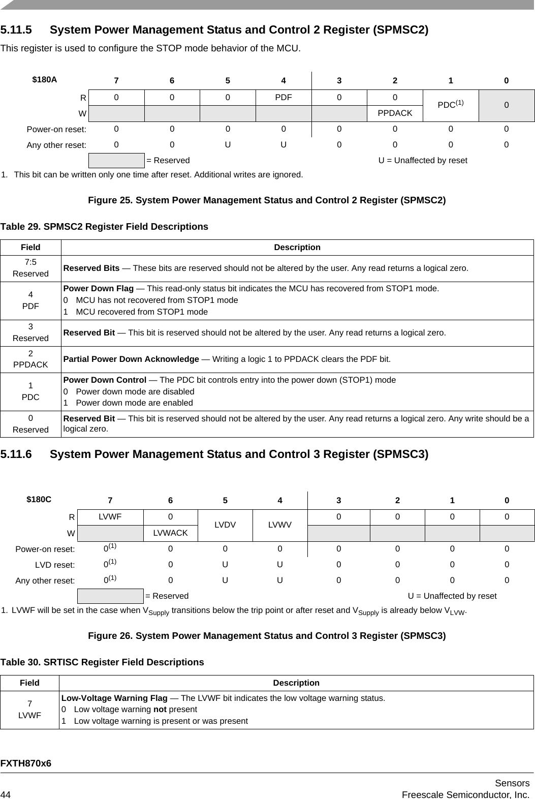 FXTH870x6Sensors44 Freescale Semiconductor, Inc.5.11.5 System Power Management Status and Control 2 Register (SPMSC2)This register is used to configure the STOP mode behavior of the MCU.Figure 25. System Power Management Status and Control 2 Register (SPMSC2)5.11.6 System Power Management Status and Control 3 Register (SPMSC3)Figure 26. System Power Management Status and Control 3 Register (SPMSC3)$180A 76543210R000PDF00PDC(1)1.  This bit can be written only one time after reset. Additional writes are ignored.0WPPDACKPower-on reset: 00000000Any other reset: 00UU0000= Reserved U = Unaffected by resetTable 29. SPMSC2 Register Field DescriptionsField Description7:5Reserved Reserved Bits — These bits are reserved should not be altered by the user. Any read returns a logical zero.4PDFPower Down Flag — This read-only status bit indicates the MCU has recovered from STOP1 mode.0 MCU has not recovered from STOP1 mode1 MCU recovered from STOP1 mode3Reserved Reserved Bit — This bit is reserved should not be altered by the user. Any read returns a logical zero.2PPDACK Partial Power Down Acknowledge — Writing a logic 1 to PPDACK clears the PDF bit.1PDCPower Down Control — The PDC bit controls entry into the power down (STOP1) mode0 Power down mode are disabled1 Power down mode are enabled0ReservedReserved Bit — This bit is reserved should not be altered by the user. Any read returns a logical zero. Any write should be a logical zero.$180C 7 6543210RLVWF 0 LVDV LVWV 0000WLVWACKPower-on reset: 0(1)1. LVWF will be set in the case when VSupply transitions below the trip point or after reset and VSupply is already below VLVW. 000 0 000LVD reset: 0(1) 0UU 0 000Any other reset: 0(1) 0UU 0 000= Reserved U = Unaffected by resetTable 30. SRTISC Register Field DescriptionsField Description7LVWFLow-Voltage Warning Flag — The LVWF bit indicates the low voltage warning status.0 Low voltage warning not present1 Low voltage warning is present or was present