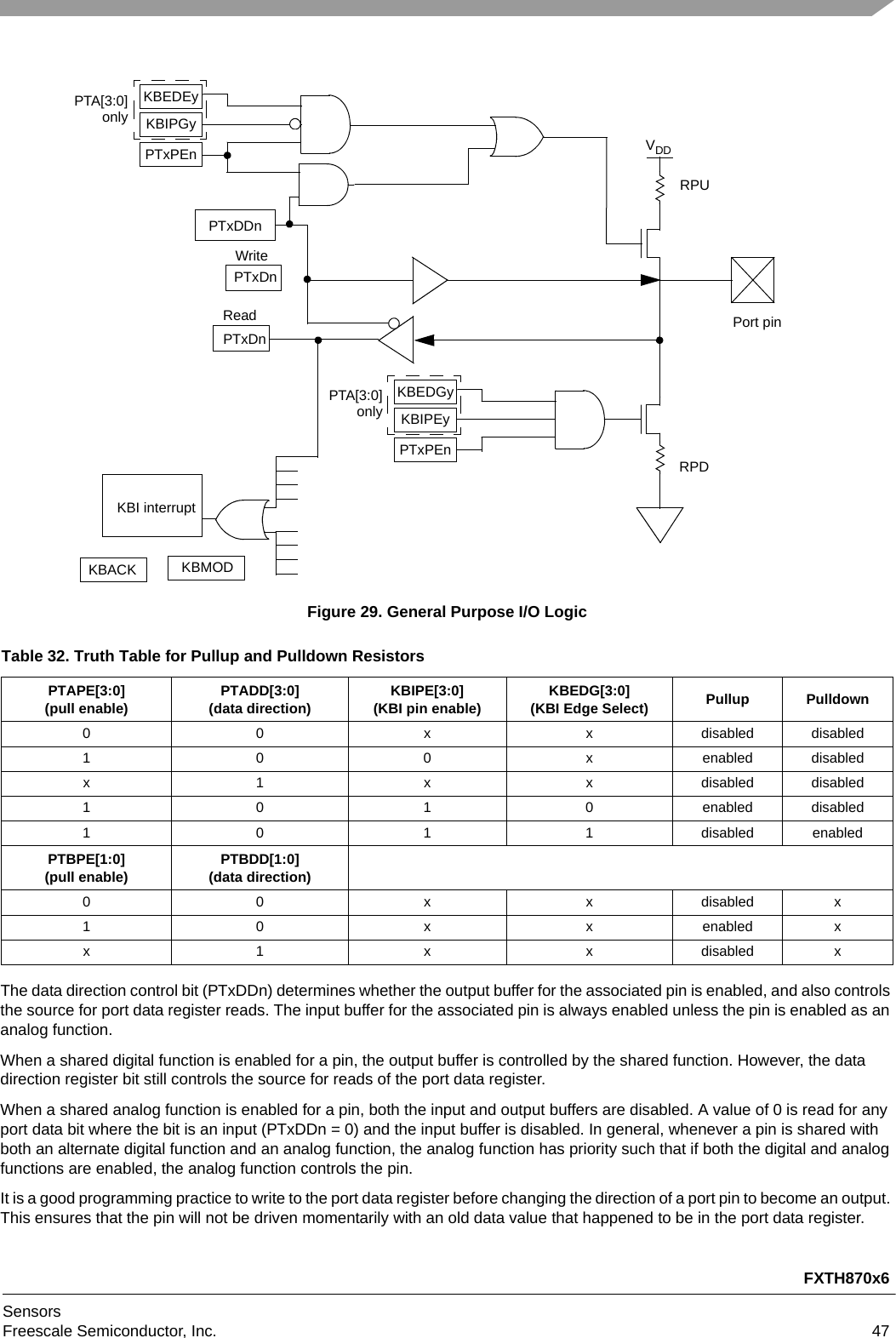 FXTH870x6SensorsFreescale Semiconductor, Inc. 47Figure 29. General Purpose I/O LogicThe data direction control bit (PTxDDn) determines whether the output buffer for the associated pin is enabled, and also controls the source for port data register reads. The input buffer for the associated pin is always enabled unless the pin is enabled as an analog function.When a shared digital function is enabled for a pin, the output buffer is controlled by the shared function. However, the data direction register bit still controls the source for reads of the port data register.When a shared analog function is enabled for a pin, both the input and output buffers are disabled. A value of 0 is read for any port data bit where the bit is an input (PTxDDn = 0) and the input buffer is disabled. In general, whenever a pin is shared with both an alternate digital function and an analog function, the analog function has priority such that if both the digital and analog functions are enabled, the analog function controls the pin.It is a good programming practice to write to the port data register before changing the direction of a port pin to become an output. This ensures that the pin will not be driven momentarily with an old data value that happened to be in the port data register.Table 32. Truth Table for Pullup and Pulldown ResistorsPTAPE[3:0](pull enable) PTADD[3:0](data direction) KBIPE[3:0](KBI pin enable) KBEDG[3:0](KBI Edge Select) Pullup Pulldown0 0 x x disabled disabled1 0 0 x enabled disabledx 1 x x disabled disabled1 0 1 0 enabled disabled1 0 1 1 disabled enabledPTBPE[1:0](pull enable) PTBDD[1:0](data direction)0 0 x x disabled x1 0 x x enabled xx 1 x x disabled xPTxPEnKBEDEyKBIPGyVDDPTxDnRPURPDPTxDDnWritePTxDnReadPTxPEnKBEDGyKBIPEyKBI interruptKBACK  KBMODPort pinPTA[3:0]onlyPTA[3:0]only