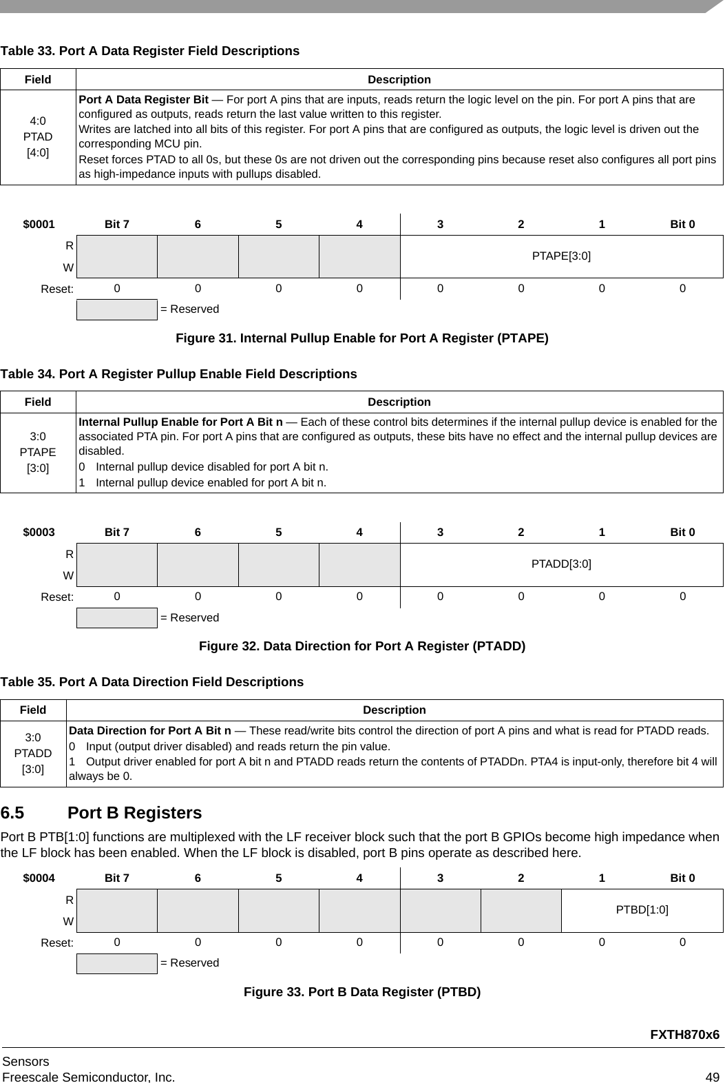 FXTH870x6SensorsFreescale Semiconductor, Inc. 496.5 Port B RegistersPort B PTB[1:0] functions are multiplexed with the LF receiver block such that the port B GPIOs become high impedance when the LF block has been enabled. When the LF block is disabled, port B pins operate as described here.Table 33. Port A Data Register Field DescriptionsField Description4:0PTAD[4:0]Port A Data Register Bit — For port A pins that are inputs, reads return the logic level on the pin. For port A pins that are configured as outputs, reads return the last value written to this register.Writes are latched into all bits of this register. For port A pins that are configured as outputs, the logic level is driven out the corresponding MCU pin.Reset forces PTAD to all 0s, but these 0s are not driven out the corresponding pins because reset also configures all port pins as high-impedance inputs with pullups disabled.$0001 Bit 7 654321Bit 0RPTAPE[3:0]WReset: 00000000= ReservedFigure 31. Internal Pullup Enable for Port A Register (PTAPE)Table 34. Port A Register Pullup Enable Field DescriptionsField Description3:0PTAPE[3:0]Internal Pullup Enable for Port A Bit n — Each of these control bits determines if the internal pullup device is enabled for the associated PTA pin. For port A pins that are configured as outputs, these bits have no effect and the internal pullup devices are disabled.0 Internal pullup device disabled for port A bit n.1 Internal pullup device enabled for port A bit n.$0003 Bit 7 654321Bit 0RPTADD[3:0]WReset: 00000000= ReservedFigure 32. Data Direction for Port A Register (PTADD)Table 35. Port A Data Direction Field DescriptionsField Description3:0PTADD[3:0]Data Direction for Port A Bit n — These read/write bits control the direction of port A pins and what is read for PTADD reads.0 Input (output driver disabled) and reads return the pin value.1 Output driver enabled for port A bit n and PTADD reads return the contents of PTADDn. PTA4 is input-only, therefore bit 4 will always be 0.$0004 Bit 7 654321Bit 0RPTBD[1:0]WReset: 00000000= ReservedFigure 33. Port B Data Register (PTBD)