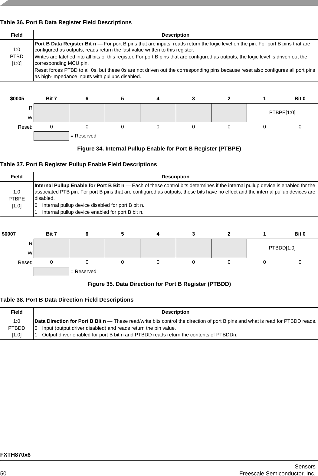 FXTH870x6Sensors50 Freescale Semiconductor, Inc.Table 36. Port B Data Register Field DescriptionsField Description1:0PTBD[1:0]Port B Data Register Bit n — For port B pins that are inputs, reads return the logic level on the pin. For port B pins that are configured as outputs, reads return the last value written to this register.Writes are latched into all bits of this register. For port B pins that are configured as outputs, the logic level is driven out the corresponding MCU pin.Reset forces PTBD to all 0s, but these 0s are not driven out the corresponding pins because reset also configures all port pins as high-impedance inputs with pullups disabled.$0005 Bit 7 654321Bit 0RPTBPE[1:0]WReset: 00000000= ReservedFigure 34. Internal Pullup Enable for Port B Register (PTBPE)Table 37. Port B Register Pullup Enable Field DescriptionsField Description1:0PTBPE[1:0]Internal Pullup Enable for Port B Bit n — Each of these control bits determines if the internal pullup device is enabled for the associated PTB pin. For port B pins that are configured as outputs, these bits have no effect and the internal pullup devices are disabled.0 Internal pullup device disabled for port B bit n.1 Internal pullup device enabled for port B bit n.$0007 Bit 7 654321Bit 0RPTBDD[1:0]WReset: 00000000= ReservedFigure 35. Data Direction for Port B Register (PTBDD)Table 38. Port B Data Direction Field DescriptionsField Description1:0PTBDD[1:0]Data Direction for Port B Bit n — These read/write bits control the direction of port B pins and what is read for PTBDD reads.0 Input (output driver disabled) and reads return the pin value.1 Output driver enabled for port B bit n and PTBDD reads return the contents of PTBDDn.