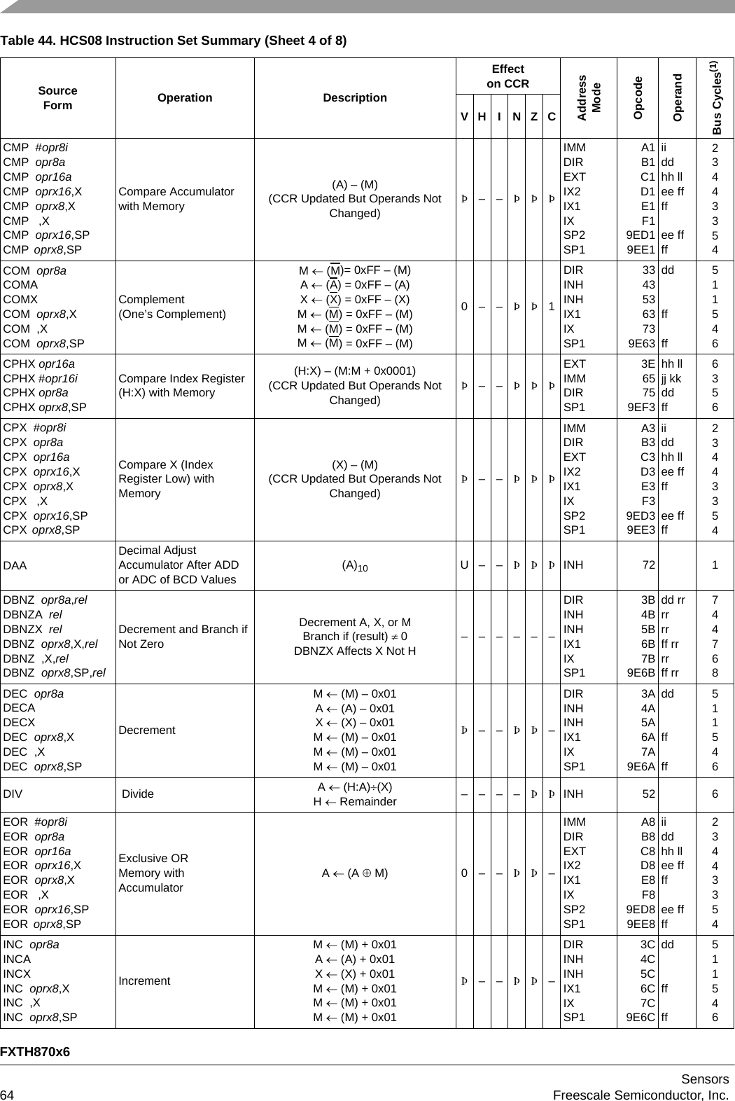 FXTH870x6Sensors64 Freescale Semiconductor, Inc.CMP  #opr8iCMP  opr8aCMP  opr16aCMP  oprx16,XCMP  oprx8,XCMP   ,XCMP  oprx16,SPCMP  oprx8,SPCompare Accumulator with Memory(A) – (M)(CCR Updated But Operands Not Changed)Þ––ÞÞÞIMMDIREXTIX2IX1IXSP2SP1A1B1C1D1E1F19ED19EE1iiddhh llee ffffee ffff23443354COM  opr8aCOMACOMXCOM  oprx8,XCOM  ,XCOM  oprx8,SPComplement(One’s Complement)M  (M)= 0xFF – (M)A  (A) = 0xFF – (A)X  (X) = 0xFF – (X)M  (M) = 0xFF – (M)M  (M) = 0xFF – (M)M  (M) = 0xFF – (M)0––ÞÞ1DIRINHINHIX1IXSP133435363739E63ddffff511546CPHX opr16aCPHX #opr16iCPHX opr8aCPHX oprx8,SPCompare Index Register (H:X) with Memory(H:X) – (M:M + 0x0001)(CCR Updated But Operands Not Changed)Þ––ÞÞÞEXTIMMDIRSP13E65759EF3hh lljj kkddff6356CPX  #opr8iCPX  opr8aCPX  opr16aCPX  oprx16,XCPX  oprx8,XCPX   ,XCPX  oprx16,SPCPX  oprx8,SPCompare X (Index Register Low) with Memory (X) – (M)(CCR Updated But Operands Not Changed)Þ––ÞÞÞIMMDIREXTIX2IX1IXSP2SP1A3B3C3D3E3F39ED39EE3iiddhh llee ffffee ffff23443354DAADecimal Adjust Accumulator After ADD or ADC of BCD Values(A)10 U––ÞÞÞINH 72 1DBNZ  opr8a,relDBNZA  relDBNZX  relDBNZ  oprx8,X,relDBNZ  ,X,relDBNZ  oprx8,SP,relDecrement and Branch if Not ZeroDecrement A, X, or MBranch if (result) 0DBNZX Affects X Not H––––––DIRINHINHIX1IXSP13B4B5B6B7B9E6Bdd rrrrrrff rrrrff rr744768DEC  opr8aDECADECXDEC  oprx8,XDEC  ,XDEC  oprx8,SPDecrementM  (M) – 0x01A  (A) – 0x01X  (X) – 0x01M  (M) – 0x01M  (M) – 0x01M  (M) – 0x01Þ––ÞÞ–DIRINHINHIX1IXSP13A4A5A6A7A9E6Addffff511546DIV  Divide A  (H:A)(X)H  Remainder ––––ÞÞINH 52 6EOR  #opr8iEOR  opr8aEOR  opr16aEOR  oprx16,XEOR  oprx8,XEOR   ,XEOR  oprx16,SPEOR  oprx8,SPExclusive OR Memory with AccumulatorA  (A  M) 0––ÞÞ–IMMDIREXTIX2IX1IXSP2SP1A8B8C8D8E8F89ED89EE8iiddhh llee ffffee ffff23443354INC  opr8aINCAINCXINC  oprx8,XINC  ,XINC  oprx8,SPIncrementM  (M) + 0x01A  (A) + 0x01X  (X) + 0x01M  (M) + 0x01M  (M) + 0x01M  (M) + 0x01Þ––ÞÞ–DIRINHINHIX1IXSP13C4C5C6C7C9E6Cddffff511546Table 44. HCS08 Instruction Set Summary (Sheet 4 of 8)SourceForm Operation DescriptionEffecton CCRAddressModeOpcodeOperandBus Cycles(1)VH I NZC