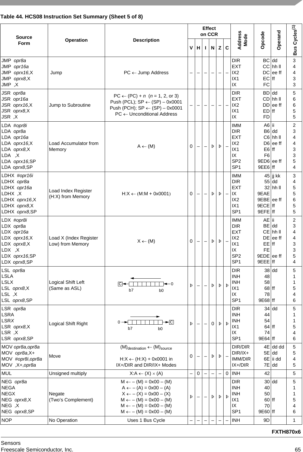 FXTH870x6SensorsFreescale Semiconductor, Inc. 65JMP  opr8aJMP  opr16aJMP  oprx16,XJMP  oprx8,XJMP  ,X Jump PC  Jump Address – – – – – –DIREXTIX2IX1IXBCCCDCECFCddhh llee ffff34433JSR  opr8aJSR  opr16aJSR  oprx16,XJSR  oprx8,XJSR  ,XJump to SubroutinePC  (PC) + n  (n = 1, 2, or 3)Push (PCL); SP  (SP) – 0x0001Push (PCH); SP  (SP) – 0x0001PC  Unconditional Address––––––DIREXTIX2IX1IXBDCDDDEDFDddhh llee ffff56655LDA  #opr8iLDA  opr8aLDA  opr16aLDA  oprx16,XLDA  oprx8,XLDA   ,XLDA  oprx16,SPLDA  oprx8,SPLoad Accumulator from Memory A  (M) 0––ÞÞ–IMMDIREXTIX2IX1IXSP2SP1A6B6C6D6E6F69ED69EE6iiddhh llee ffffee ffff23443354LDHX  #opr16iLDHX  opr8aLDHX  opr16aLDHX  ,X LDHX  oprx16,XLDHX  oprx8,XLDHX  oprx8,SPLoad Index Register (H:X) from Memory  H:X M:M+ 0x00010––ÞÞ–IMMDIREXTIXIX2IX1SP14555329EAE9EBE9ECE9EFEjj kkddhh llee ffffff3455655LDX  #opr8iLDX  opr8aLDX  opr16aLDX  oprx16,XLDX  oprx8,XLDX   ,XLDX  oprx16,SPLDX  oprx8,SPLoad X (Index Register Low) from Memory X  (M) 0––ÞÞ–IMMDIREXTIX2IX1IXSP2SP1AEBECEDEEEFE9EDE9EEEiiddhh llee ffffee ffff23443354LSL  opr8aLSLALSLXLSL  oprx8,XLSL  ,XLSL  oprx8,SPLogical Shift Left(Same as ASL) Þ––ÞÞÞDIRINHINHIX1IXSP138485868789E68ddffff511546LSR  opr8aLSRALSRXLSR  oprx8,XLSR  ,XLSR  oprx8,SPLogical Shift Right Þ––0ÞÞDIRINHINHIX1IXSP134445464749E64ddffff511546MOV opr8a,opr8aMOV  opr8a,X+MOV  #opr8i,opr8aMOV  ,X+,opr8aMove (M)destination (M)sourceH:X  (H:X) + 0x0001 in IX+/DIR and DIR/IX+ Modes0––ÞÞ–DIR/DIRDIR/IX+IMM/DIRIX+/DIR4E5E6E7Edd ddddii dddd5545MUL Unsigned multiply X:A  (X)  (A) –0–––0INH 42 5NEG  opr8aNEGANEGXNEG  oprx8,XNEG  ,XNEG  oprx8,SPNegate(Two’s Complement)M  – (M) = 0x00 – (M)A  – (A) = 0x00 – (A)X  – (X) = 0x00 – (X)M  – (M) = 0x00 – (M)M  – (M) = 0x00 – (M)M  – (M) = 0x00 – (M)Þ––ÞÞÞDIRINHINHIX1IXSP130405060709E60ddffff511546NOP No Operation Uses 1 Bus Cycle – – – – – – INH 9D 1Table 44. HCS08 Instruction Set Summary (Sheet 5 of 8)SourceForm Operation DescriptionEffecton CCRAddressModeOpcodeOperandBus Cycles(1)VH I NZCCb0b70b0b7C0