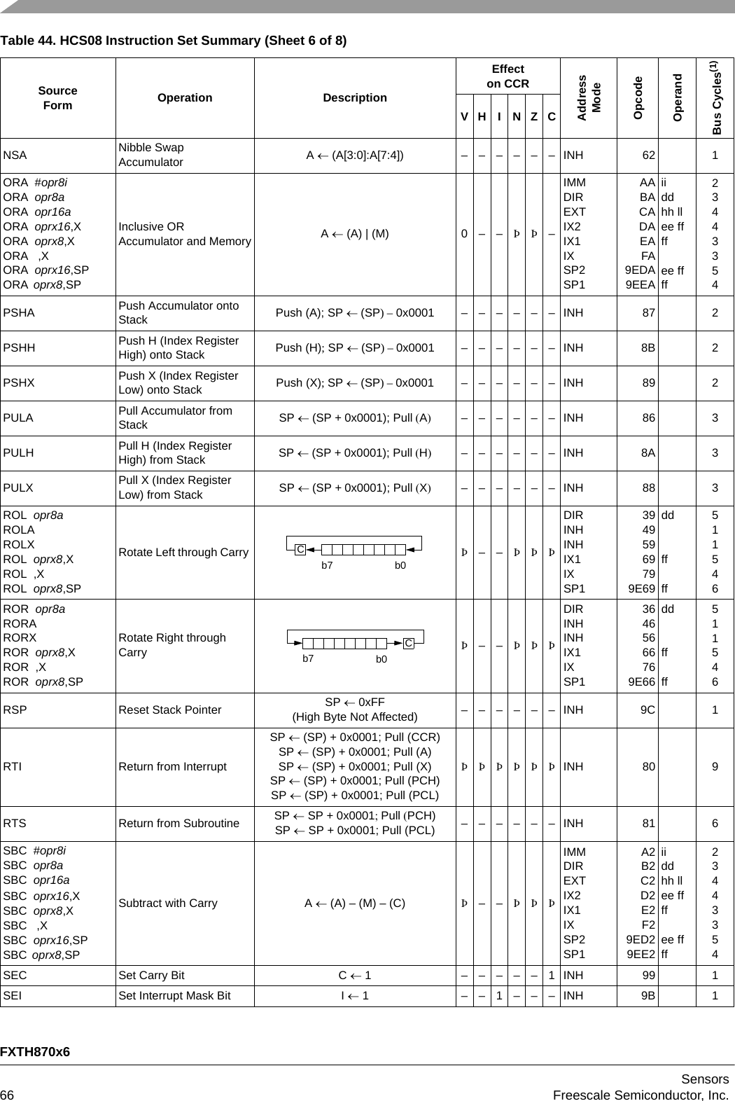 FXTH870x6Sensors66 Freescale Semiconductor, Inc.NSA Nibble Swap Accumulator A  (A[3:0]:A[7:4]) – – – – – – INH 62 1ORA  #opr8iORA  opr8aORA  opr16aORA  oprx16,XORA  oprx8,XORA   ,XORA  oprx16,SPORA  oprx8,SPInclusive OR Accumulator and Memory A  (A) | (M) 0 – – ÞÞ–IMMDIREXTIX2IX1IXSP2SP1AABACADAEAFA9EDA9EEAiiddhh llee ffffee ffff23443354PSHA  Push Accumulator onto Stack Push (A); SP (SP) – 0x0001  – – – – – – INH 87 2PSHH Push H (Index Register High) onto Stack Push (H); SP (SP) – 0x0001 – – – – – – INH 8B 2PSHX Push X (Index Register Low) onto Stack Push (X); SP (SP) – 0x0001 – – – – – – INH 89 2PULA Pull Accumulator from Stack SP (SP + 0x0001); PullA––––––INH 86 3PULH Pull H (Index Register High) from Stack SP (SP + 0x0001); PullH––––––INH 8A 3PULX Pull X (Index Register Low) from Stack SP (SP + 0x0001); PullX––––––INH 88 3ROL  opr8aROLAROLXROL  oprx8,XROL  ,XROL  oprx8,SPRotate Left through Carry  Þ––ÞÞÞDIRINHINHIX1IXSP139495969799E69ddffff511546ROR  opr8aRORARORXROR  oprx8,XROR  ,XROR  oprx8,SPRotate Right through Carry  Þ––ÞÞÞDIRINHINHIX1IXSP136465666769E66ddffff511546RSP Reset Stack Pointer SP  0xFF(High Byte Not Affected) ––––––INH 9C 1RTI Return from InterruptSP  (SP) + 0x0001; Pull (CCR)SP  (SP) + 0x0001; Pull (A)SP  (SP) + 0x0001; Pull (X)SP  (SP) + 0x0001; Pull (PCH)SP  (SP) + 0x0001; Pull (PCL)ÞÞÞÞÞÞINH 80 9RTS Return from Subroutine SP  SP + 0x0001PullPCH)SP  SP + 0x0001; Pull (PCL) ––––––INH 81 6SBC  #opr8iSBC  opr8aSBC  opr16aSBC  oprx16,XSBC  oprx8,XSBC   ,XSBC  oprx16,SPSBC  oprx8,SPSubtract with Carry  A  (A) – (M) – (C) Þ––ÞÞÞIMMDIREXTIX2IX1IXSP2SP1A2B2C2D2E2F29ED29EE2iiddhh llee ffffee ffff23443354SEC Set Carry Bit C  1 –––––1INH 99 1SEI Set Interrupt Mask Bit I  1 ––1–––INH 9B 1Table 44. HCS08 Instruction Set Summary (Sheet 6 of 8)SourceForm Operation DescriptionEffecton CCRAddressModeOpcodeOperandBus Cycles(1)VH I NZCCb0b7b0b7C