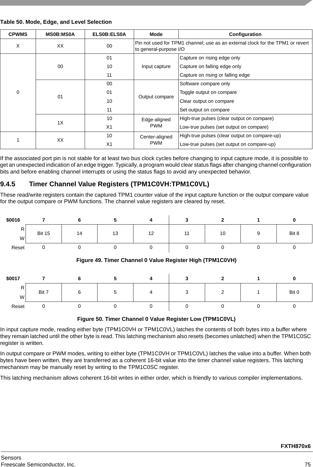 FXTH870x6SensorsFreescale Semiconductor, Inc. 75If the associated port pin is not stable for at least two bus clock cycles before changing to input capture mode, it is possible to get an unexpected indication of an edge trigger. Typically, a program would clear status flags after changing channel configuration bits and before enabling channel interrupts or using the status flags to avoid any unexpected behavior.9.4.5 Timer Channel Value Registers (TPM1C0VH:TPM1C0VL)These read/write registers contain the captured TPM1 counter value of the input capture function or the output compare value for the output compare or PWM functions. The channel value registers are cleared by reset.In input capture mode, reading either byte (TPM1C0VH or TPM1C0VL) latches the contents of both bytes into a buffer where they remain latched until the other byte is read. This latching mechanism also resets (becomes unlatched) when the TPM1C0SC register is written.In output compare or PWM modes, writing to either byte (TPM1C0VH or TPM1C0VL) latches the value into a buffer. When both bytes have been written, they are transferred as a coherent 16-bit value into the timer channel value registers. This latching mechanism may be manually reset by writing to the TPM1C0SC register.This latching mechanism allows coherent 16-bit writes in either order, which is friendly to various compiler implementations.Table 50. Mode, Edge, and Level SelectionCPWMS MS0B:MS0A ELS0B:ELS0A Mode ConfigurationXXX 00Pin not used for TPM1 channel; use as an external clock for the TPM1 or revert to general-purpose I/O00001Input captureCapture on rising edge only10 Capture on falling edge only11 Capture on rising or falling edge0100Output compareSoftware compare only01 Toggle output on compare10 Clear output on compare11 Set output on compare1X 10 Edge-aligned PWMHigh-true pulses (clear output on compare)X1 Low-true pulses (set output on compare)1XX 10 Center-aligned PWMHigh-true pulses (clear output on compare-up)X1 Low-true pulses (set output on compare-up)$001676543210RBit 15 14 13 12 11 10 9 Bit 8WReset 00000000Figure 49. Timer Channel 0 Value Register High (TPM1C0VH)$001776543210RBit 7654321Bit 0WReset 00000000Figure 50. Timer Channel 0 Value Register Low (TPM1C0VL)