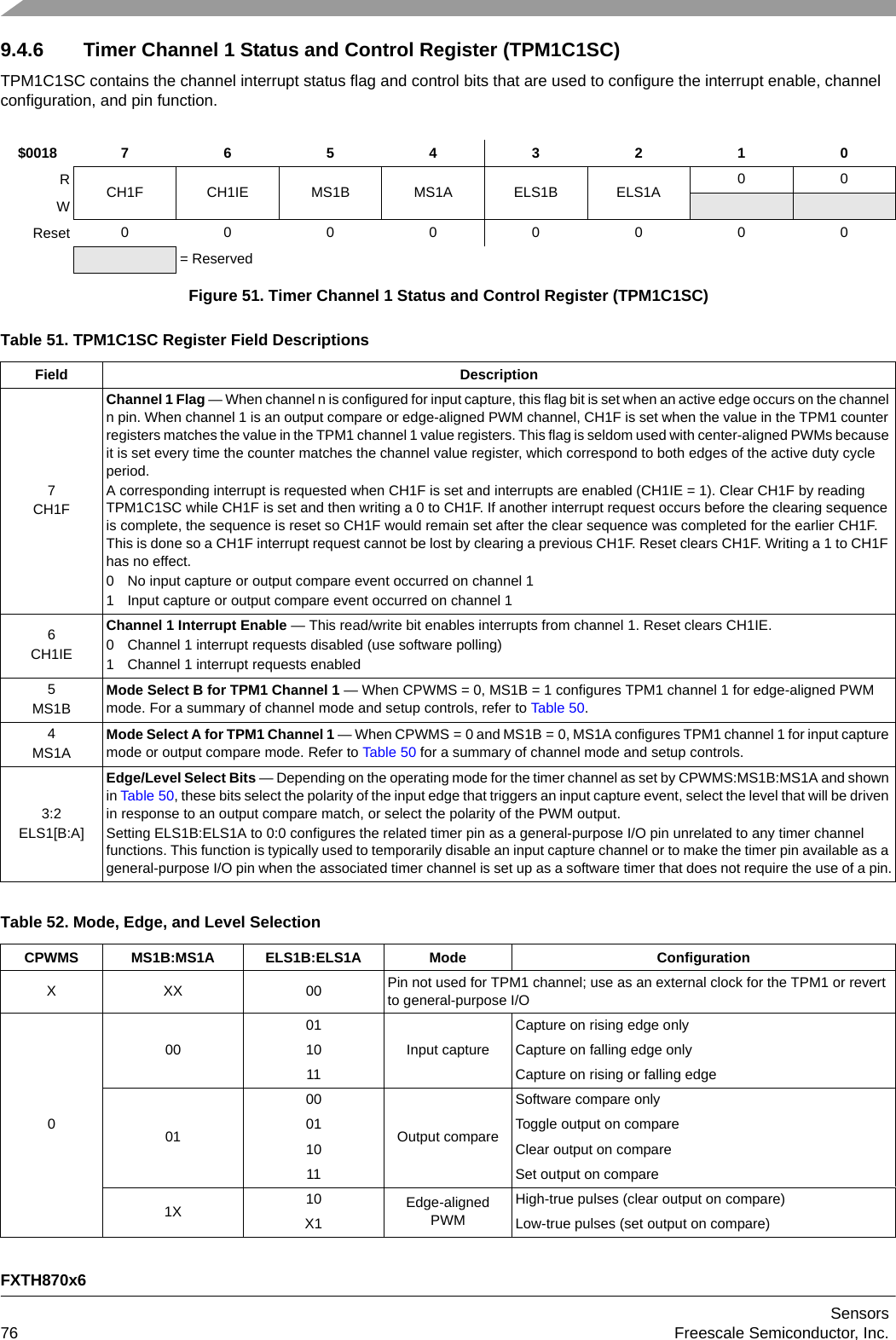 FXTH870x6Sensors76 Freescale Semiconductor, Inc.9.4.6 Timer Channel 1 Status and Control Register (TPM1C1SC)TPM1C1SC contains the channel interrupt status flag and control bits that are used to configure the interrupt enable, channel configuration, and pin function.$0018 76543210RCH1F CH1IE MS1B MS1A ELS1B ELS1A 00WReset 00000000= ReservedFigure 51. Timer Channel 1 Status and Control Register (TPM1C1SC)Table 51. TPM1C1SC Register Field DescriptionsField Description7CH1FChannel 1 Flag — When channel n is configured for input capture, this flag bit is set when an active edge occurs on the channel n pin. When channel 1 is an output compare or edge-aligned PWM channel, CH1F is set when the value in the TPM1 counter registers matches the value in the TPM1 channel 1 value registers. This flag is seldom used with center-aligned PWMs because it is set every time the counter matches the channel value register, which correspond to both edges of the active duty cycle period.A corresponding interrupt is requested when CH1F is set and interrupts are enabled (CH1IE = 1). Clear CH1F by reading TPM1C1SC while CH1F is set and then writing a 0 to CH1F. If another interrupt request occurs before the clearing sequence is complete, the sequence is reset so CH1F would remain set after the clear sequence was completed for the earlier CH1F. This is done so a CH1F interrupt request cannot be lost by clearing a previous CH1F. Reset clears CH1F. Writing a 1 to CH1F has no effect.0 No input capture or output compare event occurred on channel 11 Input capture or output compare event occurred on channel 16CH1IEChannel 1 Interrupt Enable — This read/write bit enables interrupts from channel 1. Reset clears CH1IE.0 Channel 1 interrupt requests disabled (use software polling)1 Channel 1 interrupt requests enabled5MS1BMode Select B for TPM1 Channel 1 — When CPWMS = 0, MS1B = 1 configures TPM1 channel 1 for edge-aligned PWM mode. For a summary of channel mode and setup controls, refer to Table 50.4MS1AMode Select A for TPM1 Channel 1 — When CPWMS = 0 and MS1B = 0, MS1A configures TPM1 channel 1 for input capture mode or output compare mode. Refer to Table 50 for a summary of channel mode and setup controls.3:2ELS1[B:A]Edge/Level Select Bits — Depending on the operating mode for the timer channel as set by CPWMS:MS1B:MS1A and shown in Table 50, these bits select the polarity of the input edge that triggers an input capture event, select the level that will be driven in response to an output compare match, or select the polarity of the PWM output.Setting ELS1B:ELS1A to 0:0 configures the related timer pin as a general-purpose I/O pin unrelated to any timer channel functions. This function is typically used to temporarily disable an input capture channel or to make the timer pin available as a general-purpose I/O pin when the associated timer channel is set up as a software timer that does not require the use of a pin.Table 52. Mode, Edge, and Level SelectionCPWMS MS1B:MS1A ELS1B:ELS1A Mode ConfigurationXXX 00Pin not used for TPM1 channel; use as an external clock for the TPM1 or revert to general-purpose I/O00001Input captureCapture on rising edge only10 Capture on falling edge only11 Capture on rising or falling edge0100Output compareSoftware compare only01 Toggle output on compare10 Clear output on compare11 Set output on compare1X 10 Edge-aligned PWMHigh-true pulses (clear output on compare)X1 Low-true pulses (set output on compare)