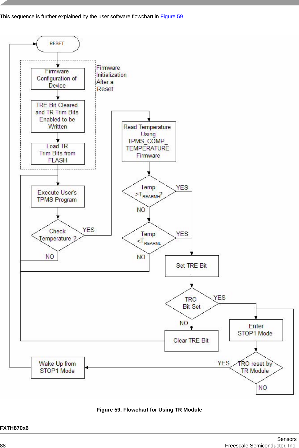 FXTH870x6Sensors88 Freescale Semiconductor, Inc.This sequence is further explained by the user software flowchart in Figure 59.Figure 59. Flowchart for Using TR Module