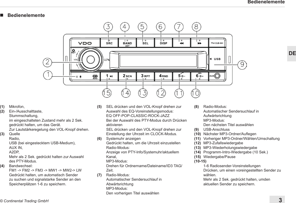 3© Continental Trading GmbHDEBedienelemente nBedienelemente(1)   Mikrofon,(2)   Ein-/Ausschalttaste,   Stummschaltung, im eingeschalteten Zustand mehr als 2 Sek. gedrückt halten, um das Gerät.   Zur Lautstärkeregelung den VOL-Knopf drehen.(3)    Quelle   Radio, USB (bei eingestecktem USB-Medium), AUX IN, A2DP, Mehr als 2 Sek. gedrückt halten zur Auswahl des PTY-Modus.(4)    Bandwechsel:   FM1 -&gt; FM2 -&gt; FM3 -&gt; MW1 -&gt; MW2-&gt; LW   Gedrückt halten, um automatisch Sender zu suchen und signalstarke Sender an den Speicherplätzen 1-6 zu speichern.(5)    SEL drücken und den VOL-Knopf drehen zur Auswahl des EQ-Voreinstellungsmodus: EQ OFF-POP-CLASSIC-ROCK-JAZZ    Bei der Auswahl des PTY-Modus durch Drücken aktivieren   SEL drücken und den VOL-Knopf drehen zur Einstellung der Uhrzeit im CLOCK-Modus. (6)    Systemuhr  anzeigen   Gedrückt halten, um die Uhrzeit einzustellen   Radio-Modus: Anzeige von PTY-Info/Systemuhr/aktuellem Kanal,   MP3-Modus: Drehen für Ordnername/Dateiname/ID3 TAG/Zeit.(7)    Radio-Modus:   Automatischer Sendersuchlauf in Abwärtsrichtung   MP3-Modus: Den vorherigen Titel auswählen(8)    Radio-Modus:  Automatischer Sendersuchlauf in Aufwärtsrichtung   MP3-Modus: Den nächsten Titel auswählen(9)   USB-Anschluss(10)   Nächster MP3-Ordner/Auegen(11)    Vorheriger  MP3-Ordner/Wählen/Umschaltung(12)   MP3-Zufallswiedergabe(13)   MP3-Wiederholungswiedergabe(14)    Programm-Intro-Wiedergabe  (10  Sek.)(15)   Wiedergabe/Pause(10-15)  1-6  Radiosender-Voreinstellungen Drücken, um einen voreingestellten Sender zu wählen. Mehr als 2 Sek. gedrückt halten, umden aktuellen Sender zu speichern.