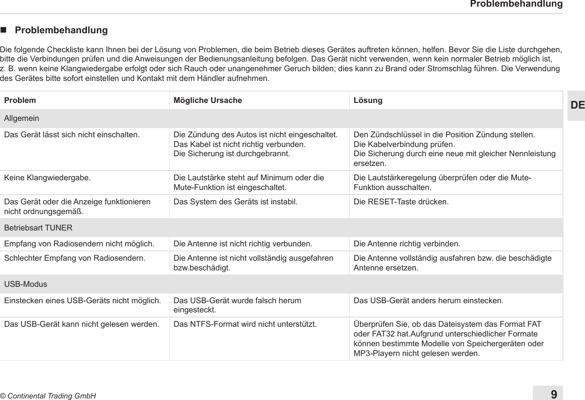 9© Continental Trading GmbHDEProblembehandlung nProblembehandlungDie folgende Checkliste kann Ihnen bei der Lösung von Problemen, die beim Betrieb dieses Gerätes auftreten können, helfen. Bevor Sie die Liste durchgehen, bitte die Verbindungen prüfen und die Anweisungen der Bedienungsanleitung befolgen. Das Gerät nicht verwenden, wenn kein normaler Betrieb möglich ist, z. B. wenn keine Klangwiedergabe erfolgt oder sich Rauch oder unangenehmer Geruch bilden; dies kann zu Brand oder Stromschlag führen. Die Verwendung des Gerätes bitte sofort einstellen und Kontakt mit dem Händler aufnehmen.Problem Mögliche Ursache LösungAllgemeinDas Gerät lässt sich nicht einschalten. Die Zündung des Autos ist nicht eingeschaltet.Das Kabel ist nicht richtig verbunden.Die Sicherung ist durchgebrannt.Den Zündschlüssel in die Position Zündung stellen.Die Kabelverbindung prüfen.Die Sicherung durch eine neue mit gleicher Nennleistung ersetzen.Keine Klangwiedergabe. Die Lautstärke steht auf Minimum oder die Mute-Funktion ist eingeschaltet.Die Lautstärkeregelung überprüfen oder die Mute-Funktion ausschalten.Das Gerät oder die Anzeige funktionieren nicht ordnungsgemäß.Das System des Geräts ist instabil. Die RESET-Taste drücken.Betriebsart TUNEREmpfang von Radiosendern nicht möglich. Die Antenne ist nicht richtig verbunden. Die Antenne richtig verbinden.Schlechter Empfang von Radiosendern. Die Antenne ist nicht vollständig ausgefahren bzw.beschädigt.Die Antenne vollständig ausfahren bzw. die beschädigte Antenne ersetzen.USB-ModusEinstecken eines USB-Geräts nicht möglich. Das USB-Gerät wurde falsch herum eingesteckt.Das USB-Gerät anders herum einstecken.Das USB-Gerät kann nicht gelesen werden. Das NTFS-Format wird nicht unterstützt. Überprüfen Sie, ob das Dateisystem das Format FAT oder FAT32 hat.Aufgrund unterschiedlicher Formate können bestimmte Modelle von Speichergeräten oder MP3-Playern nicht gelesen werden.