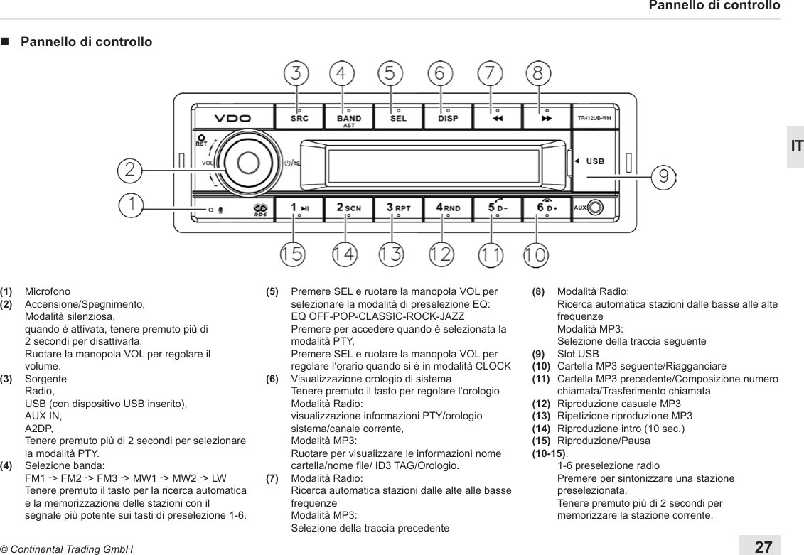 27© Continental Trading GmbHITPannello di controllo nPannello di controllo(1) Microfono(2) Accensione/Spegnimento,   Modalità  silenziosa, quando è attivata, tenere premuto più di 2 secondi per disattivarla.   Ruotare la manopola VOL per regolare il volume.(3)   Sorgente   Radio, USB (con dispositivo USB inserito), AUX IN, A2DP,  Tenere premuto più di 2 secondi per selezionare la modalità PTY.(4)   Selezione  banda:   FM1 -&gt; FM2 -&gt; FM3 -&gt; MW1 -&gt; MW2 -&gt; LW   Tenere premuto il tasto per la ricerca automatica e la memorizzazione delle stazioni con il segnale più potente sui tasti di preselezione 1-6.(5)   Premere SEL e ruotare la manopola VOL per selezionare la modalità di preselezione EQ: EQ OFF-POP-CLASSIC-ROCK-JAZZ   Premere per accedere quando è selezionata la modalità PTY,   Premere SEL e ruotare la manopola VOL per regolare l‘orario quando si è in modalità CLOCK(6)   Visualizzazione orologio di sistema   Tenere premuto il tasto per regolare l‘orologio   Modalità  Radio: visualizzazione informazioni PTY/orologio sistema/canale corrente,   Modalità  MP3: Ruotare per visualizzare le informazioni nome cartella/nome le/ ID3 TAG/Orologio.(7)  Modalità Radio:   Ricerca automatica stazioni dalle alte alle basse frequenze   Modalità  MP3: Selezione della traccia precedente(8)   Modalità  Radio: Ricerca automatica stazioni dalle basse alle alte frequenze   Modalità  MP3: Selezione della traccia seguente(9)  Slot USB(10)  Cartella MP3 seguente/Riagganciare(11)   Cartella MP3 precedente/Composizione numero chiamata/Trasferimento chiamata(12)  Riproduzione casuale MP3(13)  Ripetizione riproduzione MP3(14)  Riproduzione intro (10 sec.)(15) Riproduzione/Pausa(10-15).   1-6 preselezione radio Premere per sintonizzare una stazione preselezionata. Tenere premuto più di 2 secondi per memorizzare la stazione corrente.