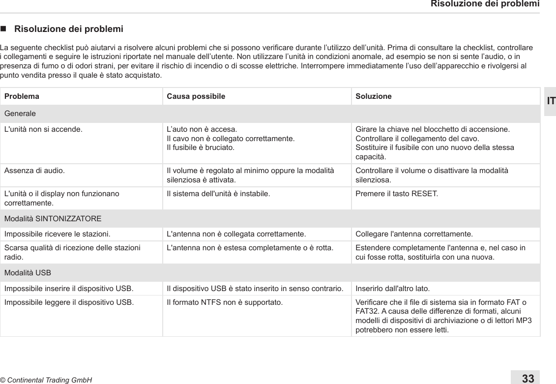 33© Continental Trading GmbHITRisoluzione dei problemi nRisoluzione dei problemiLa seguente checklist può aiutarvi a risolvere alcuni problemi che si possono vericare durante l’utilizzo dell’unità. Prima di consultare la checklist, controllare i collegamenti e seguire le istruzioni riportate nel manuale dell’utente. Non utilizzare l’unità in condizioni anomale, ad esempio se non si sente l’audio, o in presenza di fumo o di odori strani, per evitare il rischio di incendio o di scosse elettriche. Interrompere immediatamente l’uso dell’apparecchio e rivolgersi al punto vendita presso il quale è stato acquistato.Problema Causa possibile SoluzioneGeneraleL&apos;unità non si accende. L’auto non è accesa.Il cavo non è collegato correttamente.Il fusibile è bruciato.Girare la chiave nel blocchetto di accensione.Controllare il collegamento del cavo.Sostituire il fusibile con uno nuovo della stessa capacità.Assenza di audio. Il volume è regolato al minimo oppure la modalità silenziosa è attivata.Controllare il volume o disattivare la modalità silenziosa.L&apos;unità o il display non funzionano correttamente.Il sistema dell&apos;unità è instabile. Premere il tasto RESET.Modalità SINTONIZZATOREImpossibile ricevere le stazioni. L&apos;antenna non è collegata correttamente. Collegare l&apos;antenna correttamente.Scarsa qualità di ricezione delle stazioni radio.L&apos;antenna non è estesa completamente o è rotta. Estendere completamente l&apos;antenna e, nel caso in cui fosse rotta, sostituirla con una nuova.Modalità USBImpossibile inserire il dispositivo USB. Il dispositivo USB è stato inserito in senso contrario. Inserirlo dall&apos;altro lato.Impossibile leggere il dispositivo USB. Il formato NTFS non è supportato. Vericare che il le di sistema sia in formato FAT o FAT32. A causa delle differenze di formati, alcuni modelli di dispositivi di archiviazione o di lettori MP3 potrebbero non essere letti.