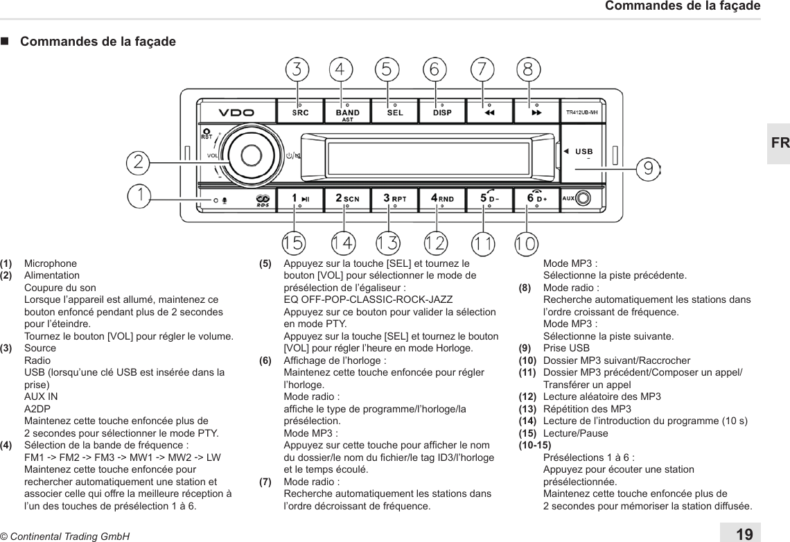 19© Continental Trading GmbHFRCommandes de la façade nCommandes de la façade(1) Microphone(2) Alimentation  Coupure du son   Lorsque l’appareil est allumé, maintenez ce bouton enfoncé pendant plus de 2 secondes pour l’éteindre.   Tournez le bouton [VOL] pour régler le volume.(3) Source  Radio   USB (lorsqu’une clé USB est insérée dans la prise)  AUX IN A2DP   Maintenez cette touche enfoncée plus de 2 secondes pour sélectionner le mode PTY.(4)  Sélection de la bande de fréquence :  FM1 -&gt; FM2 -&gt; FM3 -&gt; MW1 -&gt; MW2 -&gt; LW   Maintenez cette touche enfoncée pour rechercher automatiquement une station et associer celle qui offre la meilleure réception à l’un des touches de présélection 1 à 6.(5)   Appuyez sur la touche [SEL] et tournez le bouton [VOL] pour sélectionner le mode de présélection de l’égaliseur :  EQ OFF-POP-CLASSIC-ROCK-JAZZ   Appuyez sur ce bouton pour valider la sélection en mode PTY.   Appuyez sur la touche [SEL] et tournez le bouton [VOL] pour régler l’heure en mode Horloge. (6)   Afchage de l’horloge : Maintenez cette touche enfoncée pour régler l’horloge.   Mode radio :  afche le type de programme/l’horloge/la présélection.   Mode MP3 : Appuyez sur cette touche pour afcher le nom du dossier/le nom du chier/le tag ID3/l’horloge et le temps écoulé.(7)  Mode radio :   Recherche automatiquement les stations dans l’ordre décroissant de fréquence.   Mode MP3 :  Sélectionne la piste précédente.(8)  Mode radio :   Recherche automatiquement les stations dans l’ordre croissant de fréquence.  Mode MP3 :  Sélectionne la piste suivante.(9)  Prise USB(10)  Dossier MP3 suivant/Raccrocher(11)   Dossier MP3 précédent/Composer un appel/Transférer un appel(12)  Lecture aléatoire des MP3(13)  Répétition des MP3(14)  Lecture de l’introduction du programme (10 s)(15) Lecture/Pause(10-15)  Présélections 1 à 6 :   Appuyez pour écouter une station présélectionnée.    Maintenez cette touche enfoncée plus de 2 secondes pour mémoriser la station diffusée.