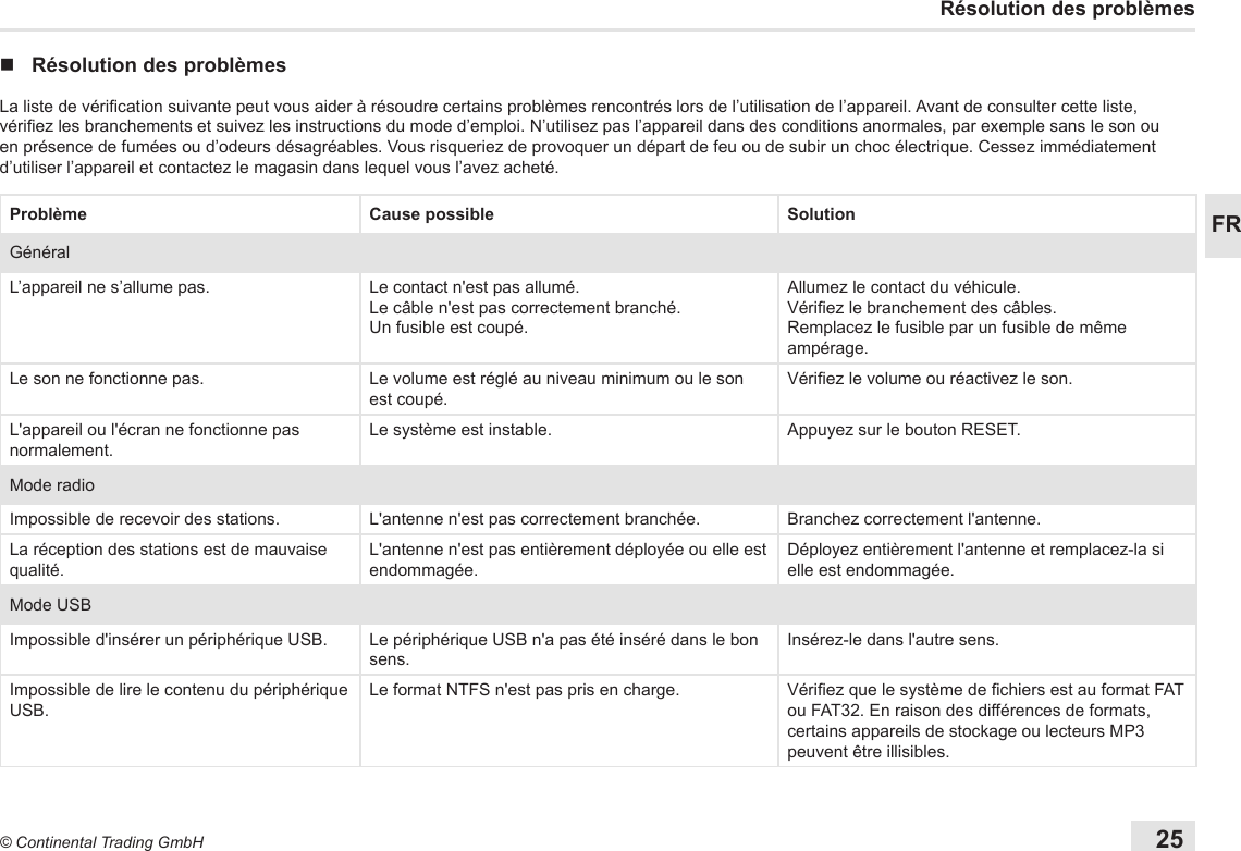 25© Continental Trading GmbHFRRésolution des problèmes nRésolution des problèmesLa liste de vérication suivante peut vous aider à résoudre certains problèmes rencontrés lors de l’utilisation de l’appareil. Avant de consulter cette liste, vériez les branchements et suivez les instructions du mode d’emploi. N’utilisez pas l’appareil dans des conditions anormales, par exemple sans le son ou en présence de fumées ou d’odeurs désagréables. Vous risqueriez de provoquer un départ de feu ou de subir un choc électrique. Cessez immédiatement d’utiliser l’appareil et contactez le magasin dans lequel vous l’avez acheté.Problème Cause possible SolutionGénéralL’appareil ne s’allume pas. Le contact n&apos;est pas allumé.Le câble n&apos;est pas correctement branché.Un fusible est coupé.Allumez le contact du véhicule.Vériez le branchement des câbles.Remplacez le fusible par un fusible de même ampérage.Le son ne fonctionne pas. Le volume est réglé au niveau minimum ou le son est coupé.Vériez le volume ou réactivez le son.L&apos;appareil ou l&apos;écran ne fonctionne pas normalement.Le système est instable. Appuyez sur le bouton RESET.Mode radioImpossible de recevoir des stations. L&apos;antenne n&apos;est pas correctement branchée. Branchez correctement l&apos;antenne.La réception des stations est de mauvaise qualité.L&apos;antenne n&apos;est pas entièrement déployée ou elle est endommagée.Déployez entièrement l&apos;antenne et remplacez-la si elle est endommagée.Mode USBImpossible d&apos;insérer un périphérique USB.  Le périphérique USB n&apos;a pas été inséré dans le bon sens.Insérez-le dans l&apos;autre sens.Impossible de lire le contenu du périphérique USB.Le format NTFS n&apos;est pas pris en charge. Vériez que le système de chiers est au format FAT ou FAT32. En raison des différences de formats, certains appareils de stockage ou lecteurs MP3 peuvent être illisibles.