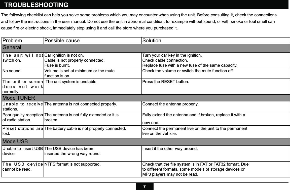 7TROUBLESHOOTINGProblem Possible cause SolutionGeneralThe unit will not switch on.Car ignition is not on.Cable is not properly connected.Fuse is burnt.Turn your car key in the ignition.Check cable connection.Replace fuse with a new fuse of the same capacity.No sound Volume is set at minimum or the mutefunction is on.Check the volume or switch the mute function off.The unit or screen does not work normally. The unit system is unstable. Press the RESET button.Mode TUNERUnable to receive stations.The antenna is not connected properly. Connect the antenna properly.Poor quality reception of radio station.The antenna is not fully extended or it isbroken.Fully extend the antenna and if broken, replace it with anew one.Preset stations are lost.The battery cable is not properly connected. Connect the permanent live on the unit to the permanentlive on the vehicle.Mode USBUnable to insert USB device The USB device has beeninserted the wrong way round.Insert it the other way around.The USB device  cannot be read.NTFS format is not supported. Check that the ﬁle system is in FAT or FAT32 format. Dueto different formats, some models of storage devices orMP3 players may not be read.The following checklist can help you solve some problems which you may encounter when using the unit. Before consulting it, check the connectionsand follow the instructions in the user manual. Do not use the unit in abnormal condition, for example without sound, or with smoke or foul smell cancause ﬁre or electric shock, immediately stop using it and call the store where you purchased it.