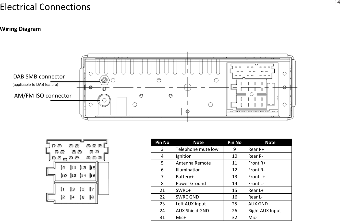 Electrical ConnectionsWiring Diagram14DAB SMB connectorAM/FM ISO connectorPin No Note Pin No Note3 Telephone mute low 9 Rear R+4 Ignition 10 Rear R-5 Antenna Remote 11 Front R+6 Illumination 12 Front R-7 Battery+ 13 Front L+8 Power Ground 14 Front L-21 SWRC+ 15 Rear L+22 SWRC GND 16 Rear L-23 Left AUX Input 25 AUX GND24 AUX Shield GND 26 Right AUX Input31 Mic+ 32 Mic-(applicable to DAB feature)