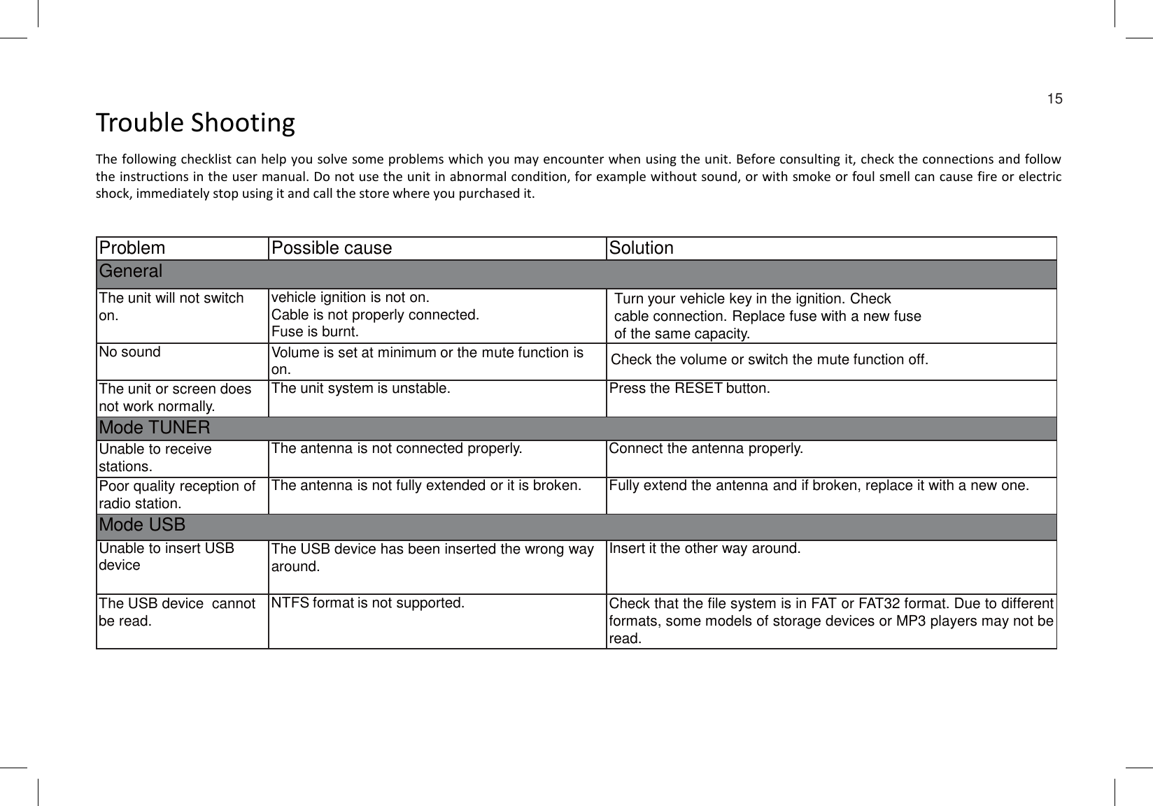 Trouble ShootingThe following checklist can help you solve some problems which you may encounter when using the unit. Before consulting it, check the connections and followthe instructions in the user manual. Do not use the unit in abnormal condition, for example without sound, or with smoke or foul smell can cause fire or electricshock, immediately stop using it and call the store where you purchased it.Problem Possible cause SolutionGeneralThe unit will not switch on.vehicle ignition is not on.Cable is not properly connected. Fuse is burnt.No sound Volume is set at minimum or the mute function is on. Check the volume or switch the mute function off.The unit or screen does not work normally.The unit system is unstable. Press the RESET button.Mode TUNERUnable to receive stations.The antenna is not connected properly. Connect the antenna properly.Poor quality reception of radio station.The antenna is not fully extended or it is broken. Fully extend the antenna and if broken, replace it with a new one.Mode USBUnable to insert USBdevice The USB device has been inserted the wrong way around.Insert it the other way around.The USB device  cannot be read.NTFS format is not supported. Check that the file system is in FAT or FAT32 format. Due to differentformats, some models of storage devices or MP3 players may not beread.15Turn your vehicle key in the ignition. Check cable connection. Replace fuse with a new fuse of the same capacity.