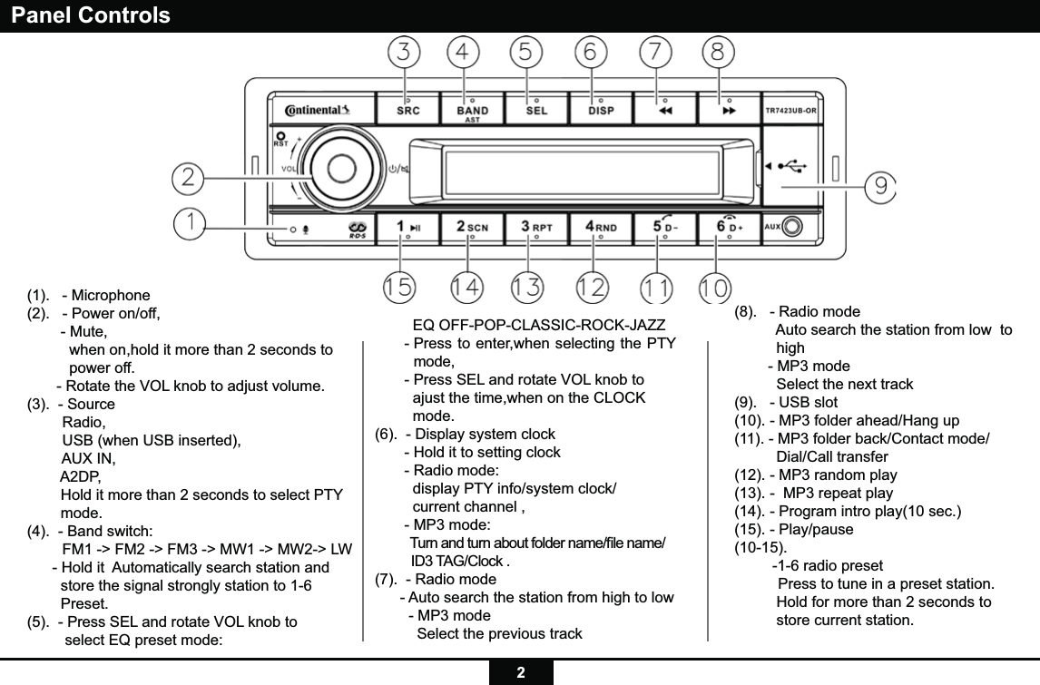 2Panel Controls(1).   - Microphone(2).   - Power on/off,        - Mute,          when on,hold it more than 2 seconds to           power off.       - Rotate the VOL knob to adjust volume.   (3).  - Source     Radio,    USB (when USB inserted),    AUX IN,        A2DP,        Hold it more than 2 seconds to select PTY         mode.(4).  - Band switch:     FM1 -&gt; FM2 -&gt; FM3 -&gt; MW1 -&gt; MW2-&gt; LW      - Hold it  Automatically search station and        store the signal strongly station to 1-6           Preset.     (5).  - Press SEL and rotate VOL knob to          select EQ preset mode:           EQ OFF-POP-CLASSIC-ROCK-JAZZ       -  Press to enter,when selecting the PTY mode,       - Press SEL and rotate VOL knob to          ajust the time,when on the CLOCK          mode. (6).  - Display system clock       - Hold it to setting clock       - Radio mode:          display PTY info/system clock/         current channel ,       - MP3 mode:    Turn and turn about folder name/ﬁle name/          ID3 TAG/Clock .(7).  - Radio mode      - Auto search the station from high to low         - MP3 mode          Select the previous track(8).   - Radio mode          Auto search the station from low  to           high        - MP3 mode           Select the next track(9).   - USB slot(10). - MP3 folder ahead/Hang up(11). - MP3 folder back/Contact mode/          Dial/Call transfer(12). - MP3 random play(13). -  MP3 repeat play(14). - Program intro play(10 sec.)(15). - Play/pause(10-15).         -1-6 radio preset      Press to tune in a preset station.           Hold for more than 2 seconds to           store current station.