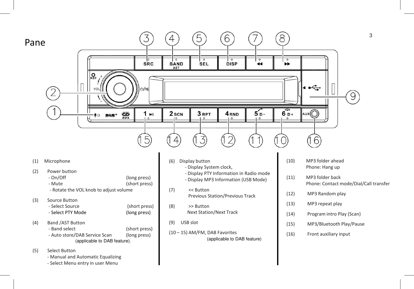 Panel Controls(1) Microphone(2)    Power button - On/Off  (long press)- Mute (short press)- Rotate the VOL knob to adjust volume(3)        Source Button - Select Source (short press)-Select PTY Mode (long press)(4)        Band /AST Button- Band select  (short press)- Auto store/DAB Service Scan   (long press)(applicable to DAB feature).(5) Select Button- Manual and Automatic Equalizing- Select Menu entry in user Menu(6)    Display button- Display System clock, - Display PTY Information in Radio mode- Display MP3 Information (USB Mode)(7)            &lt;&lt; ButtonPrevious Station/Previous Track(8)            &gt;&gt; ButtonNext Station/Next Track(9) USB slot(10 – 15) AM/FM, DAB Favorites (applicable to DAB feature)3(10) MP3 folder aheadPhone: Hang up (11) MP3 folder backPhone: Contact mode/Dial/Call transfer(12) MP3 Random play(13) MP3 repeat play(14) Program intro Play (Scan)(15) MP3/Bluetooth Play/Pause(16) Front auxiliary input